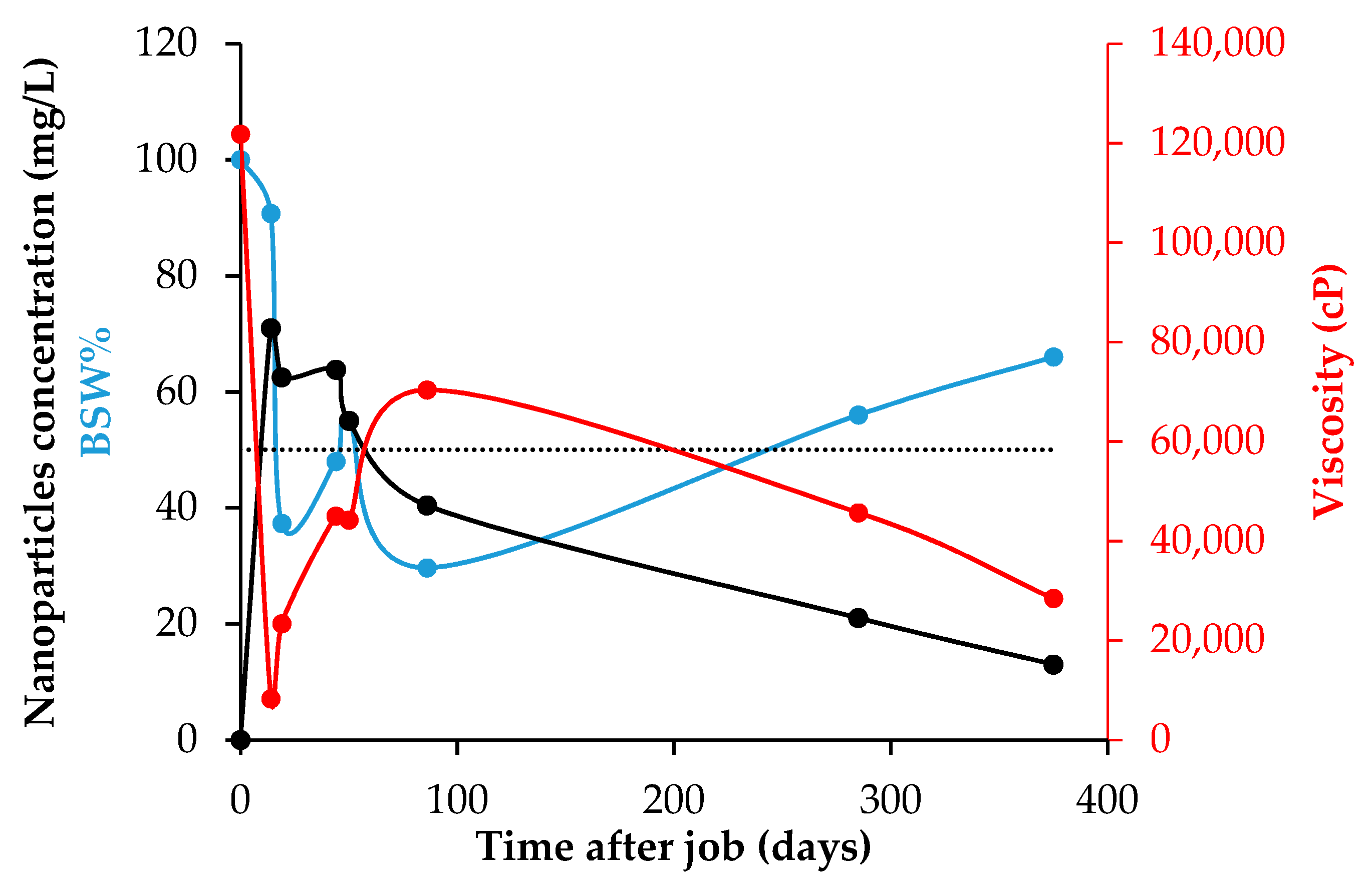 Nanomaterials 12 02195 g018