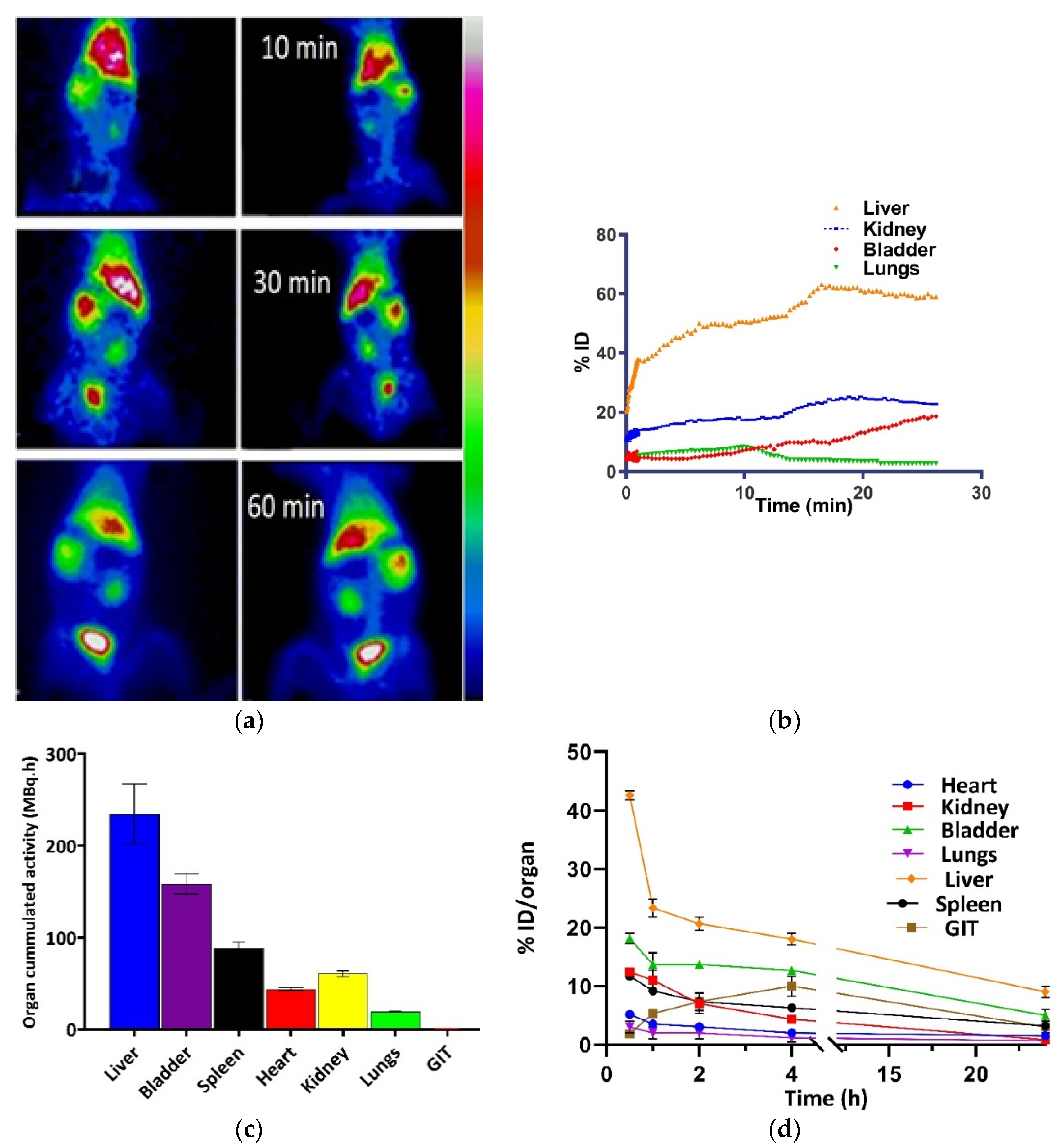 Nanomaterials 12 02198 g004