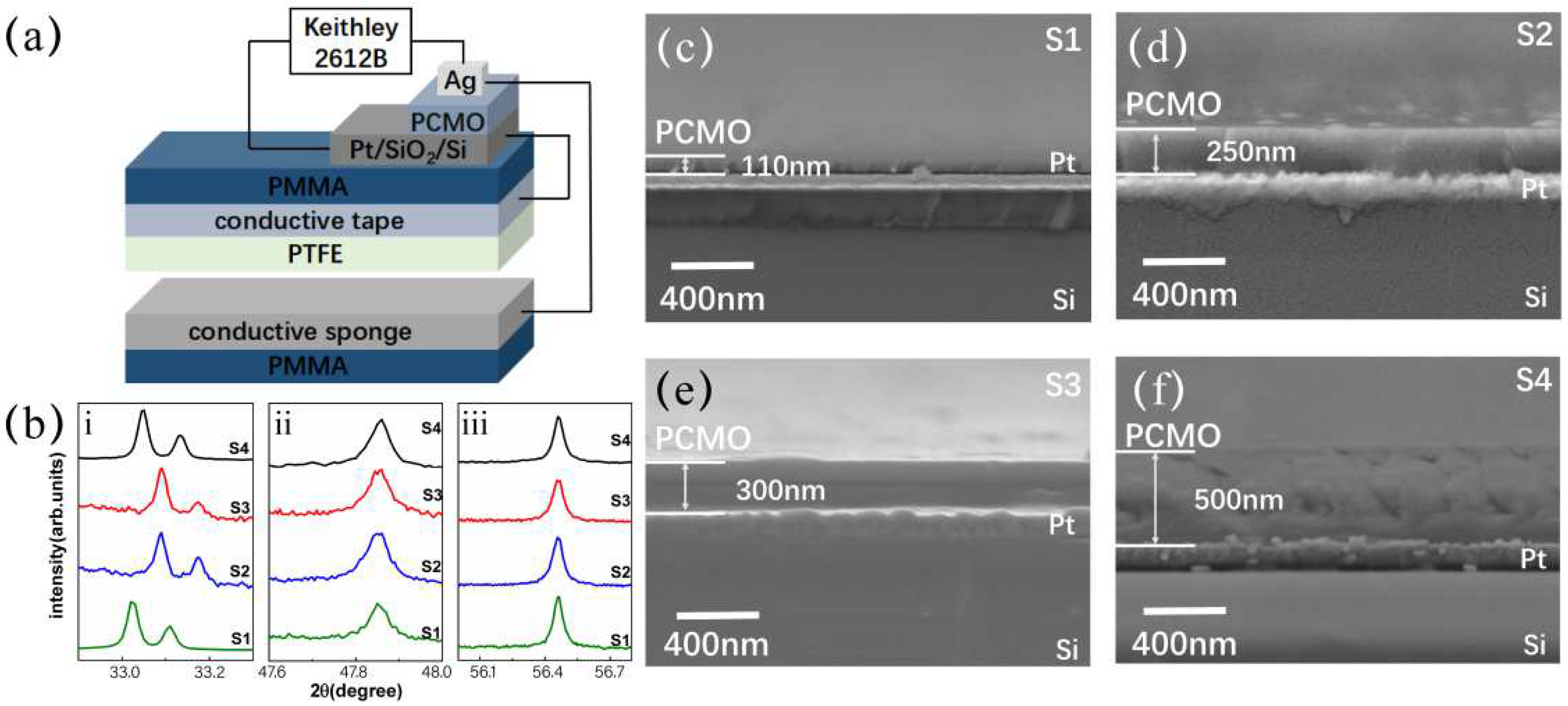 Nanomaterials 12 02199 g001 550