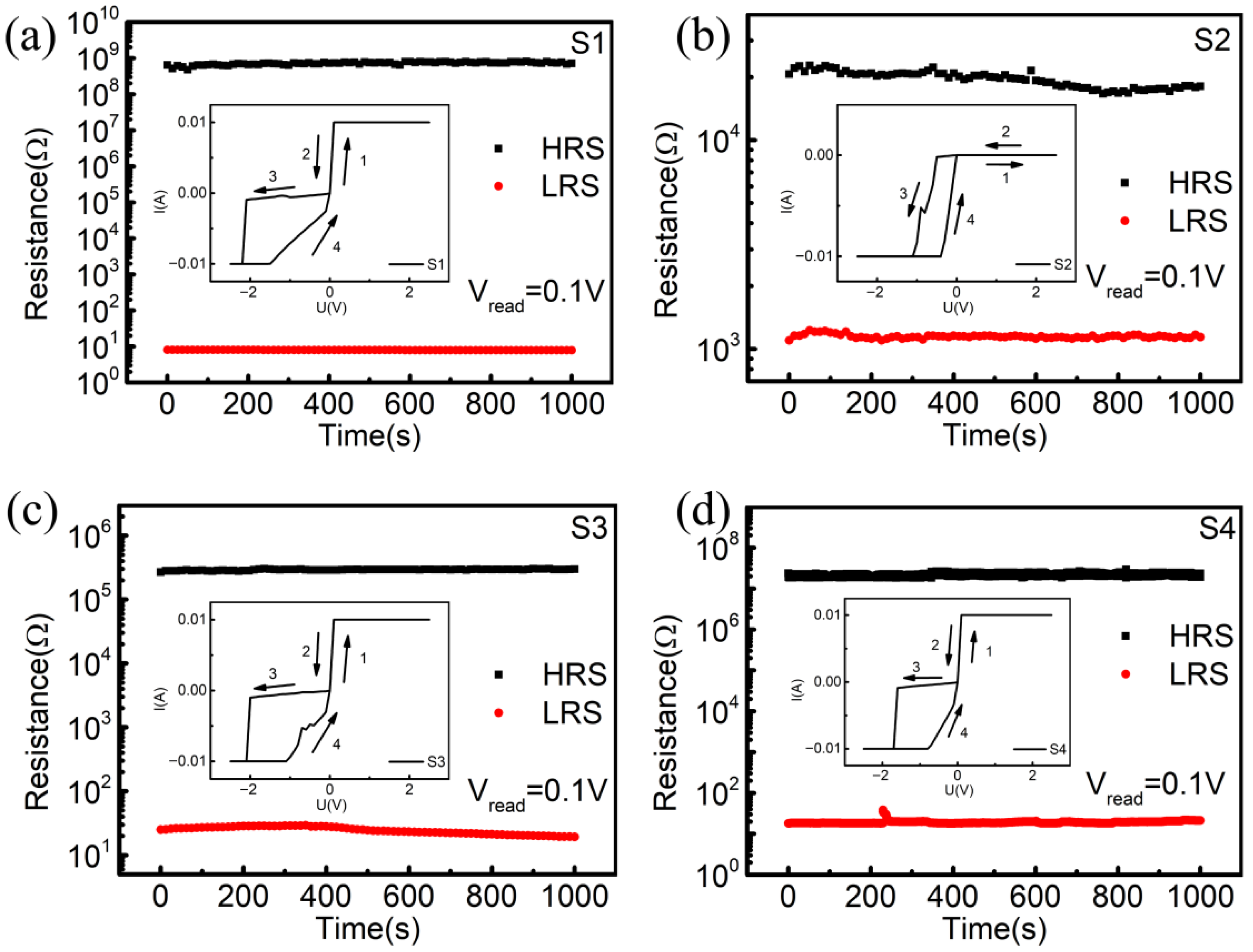 Nanomaterials 12 02199 g002 550
