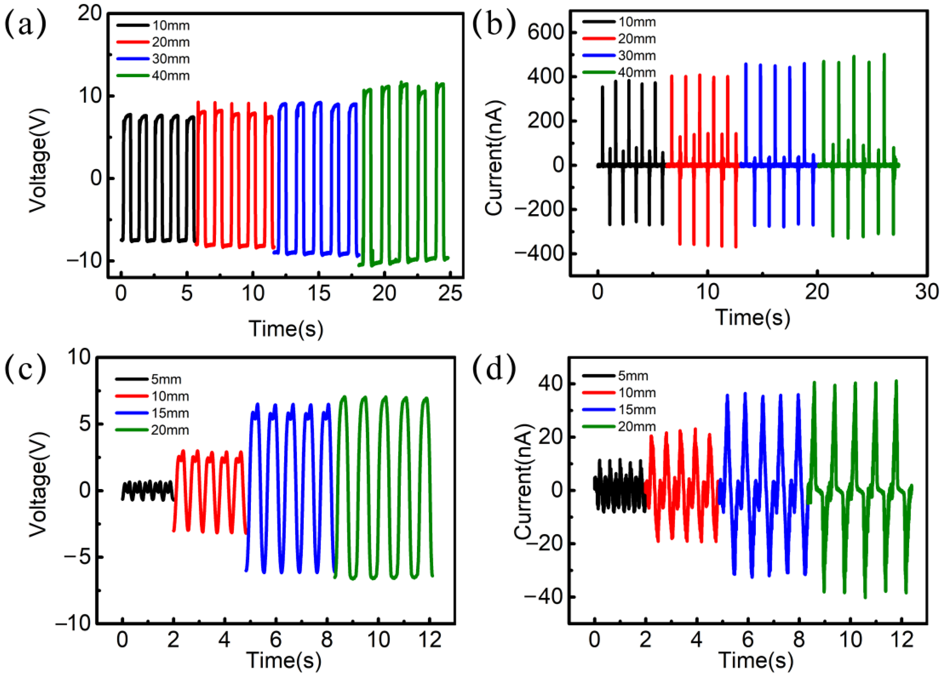Nanomaterials 12 02199 g003 550