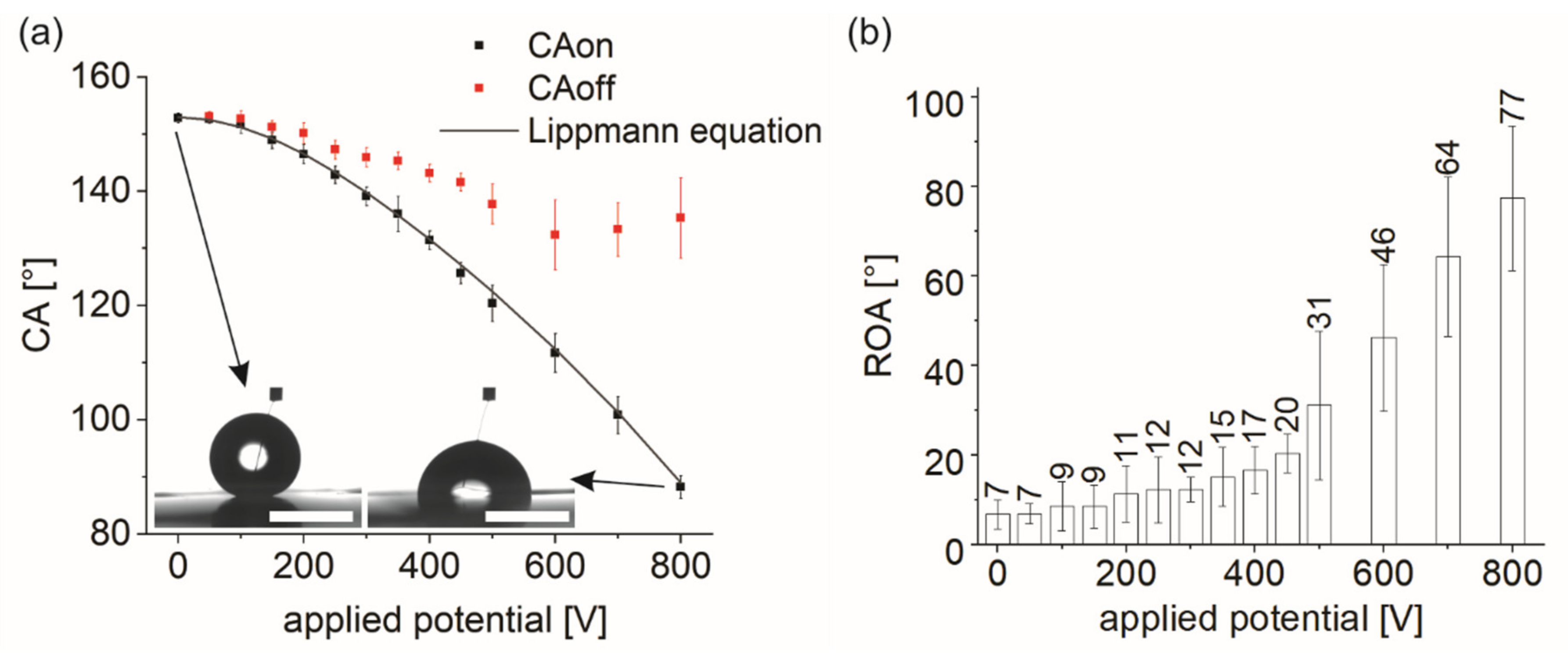 Nanomaterials 12 02201 g002 550