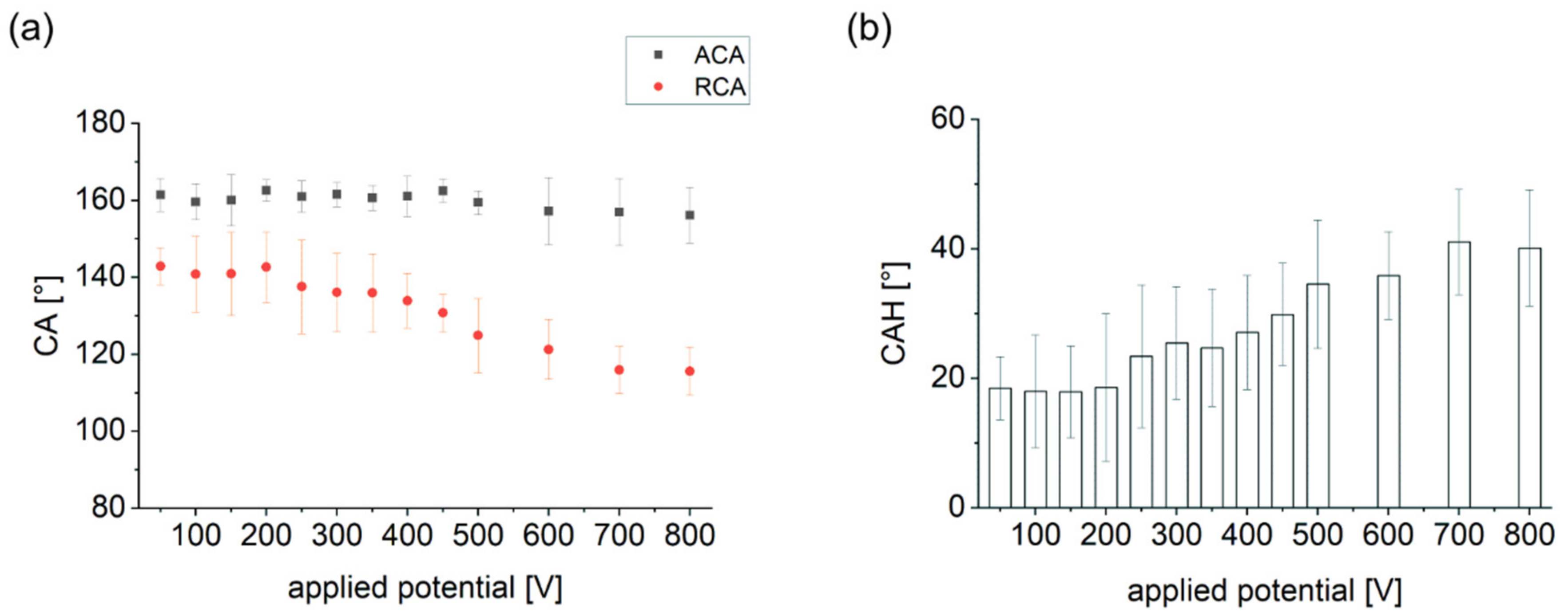 Nanomaterials 12 02201 g004 550
