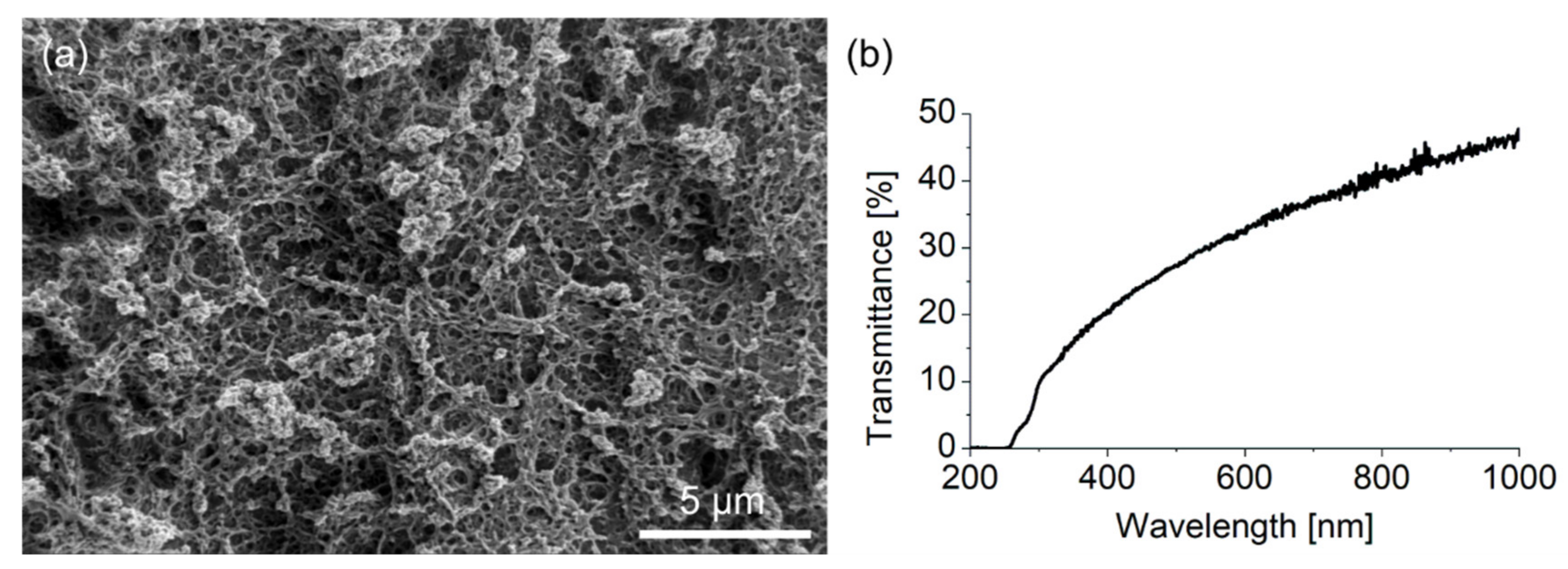 Nanomaterials 12 02201 g0a2 550