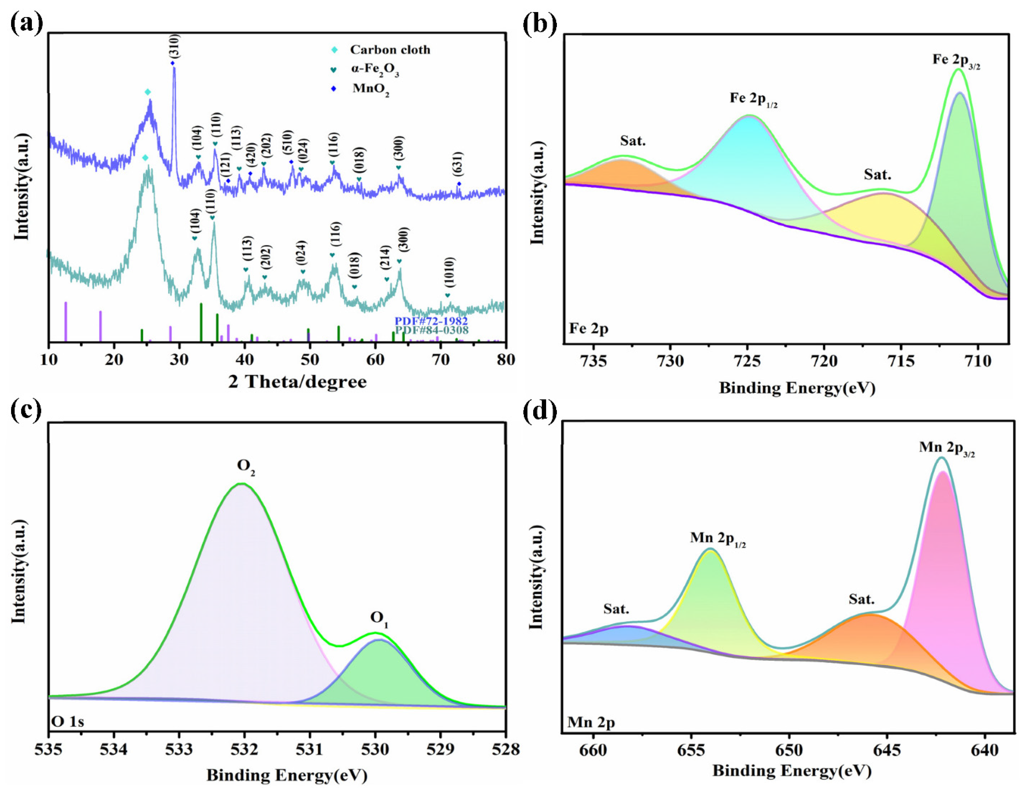 Nanomaterials 12 02202 g002 550