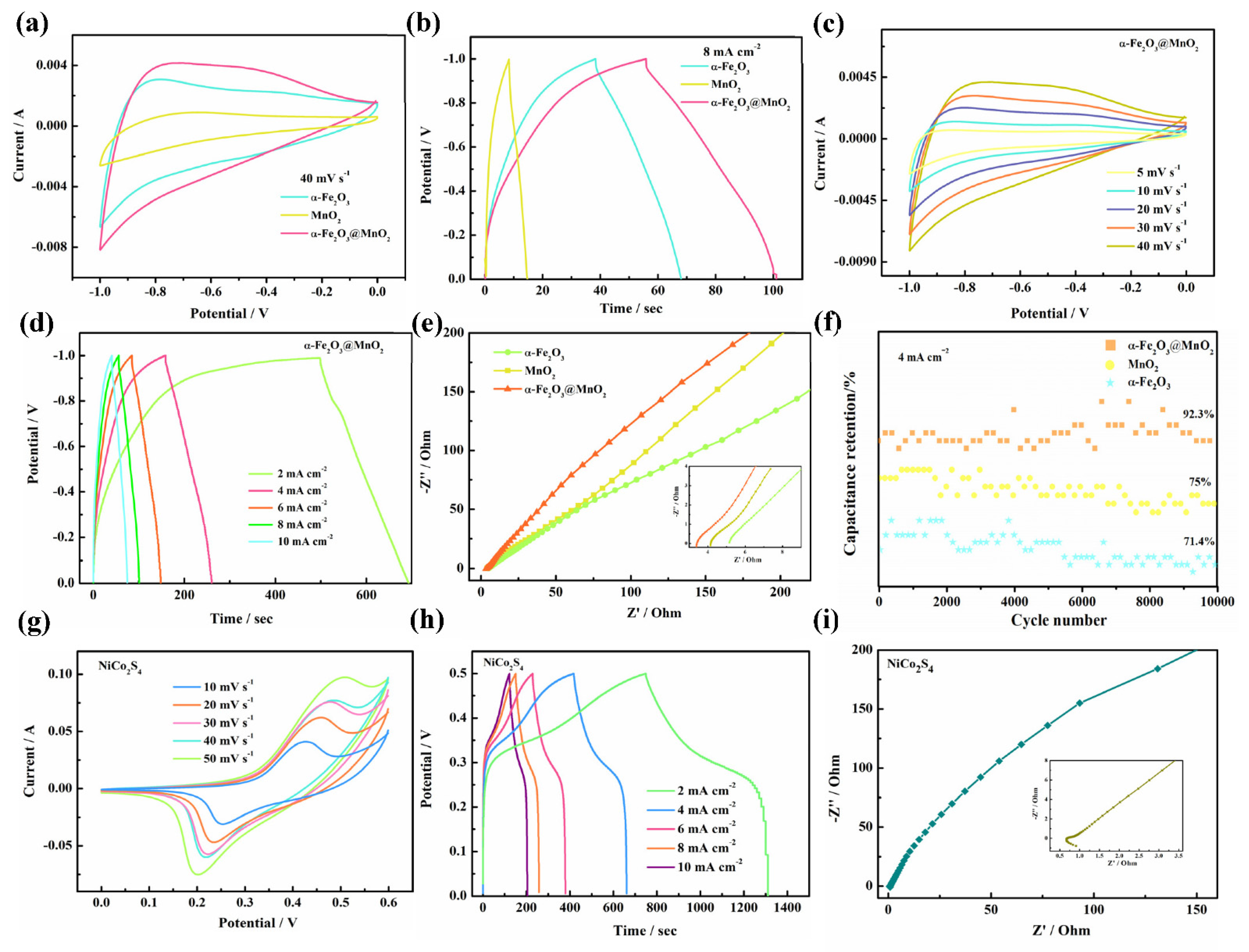 Nanomaterials 12 02202 g004 550