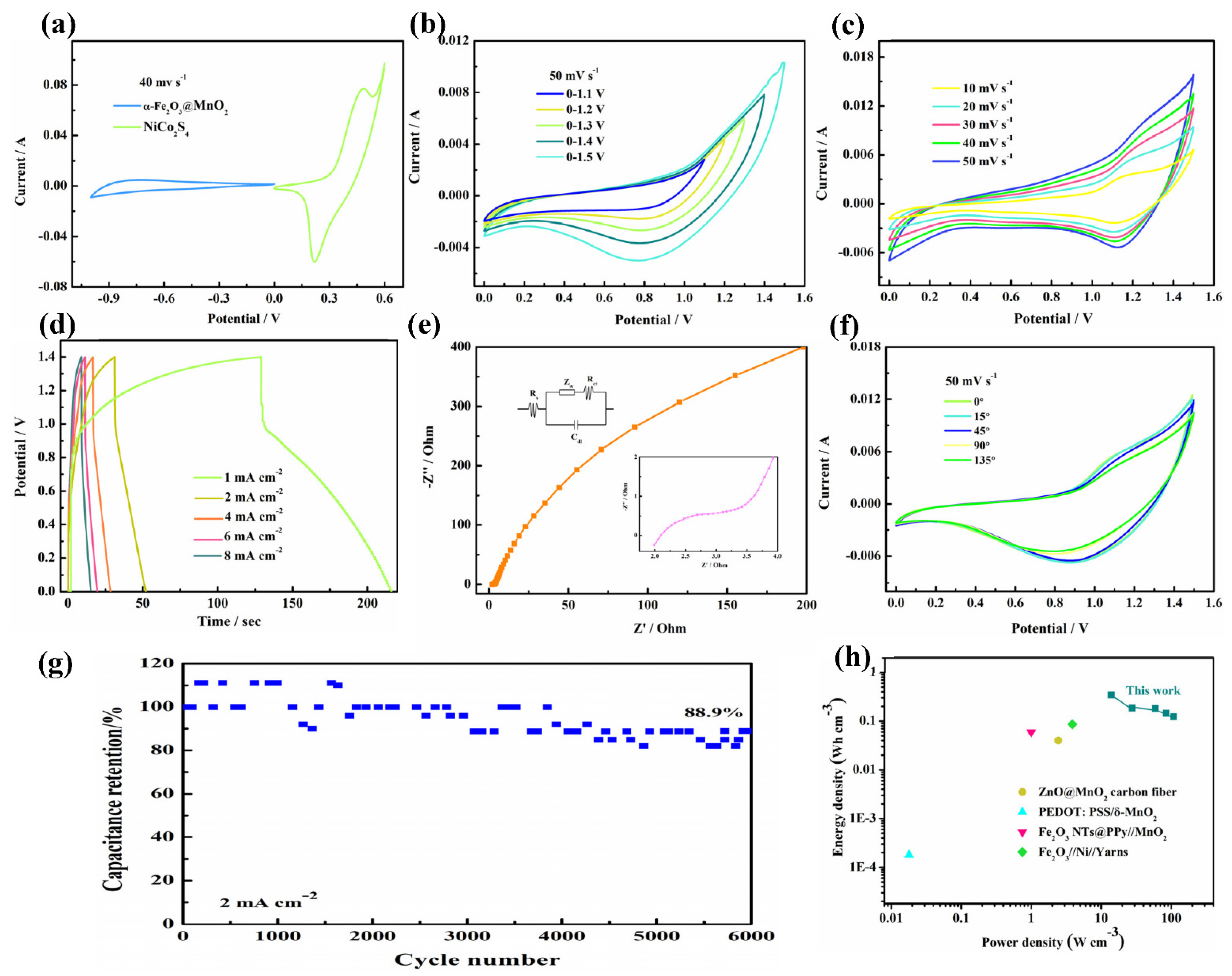 Nanomaterials 12 02202 g005 550