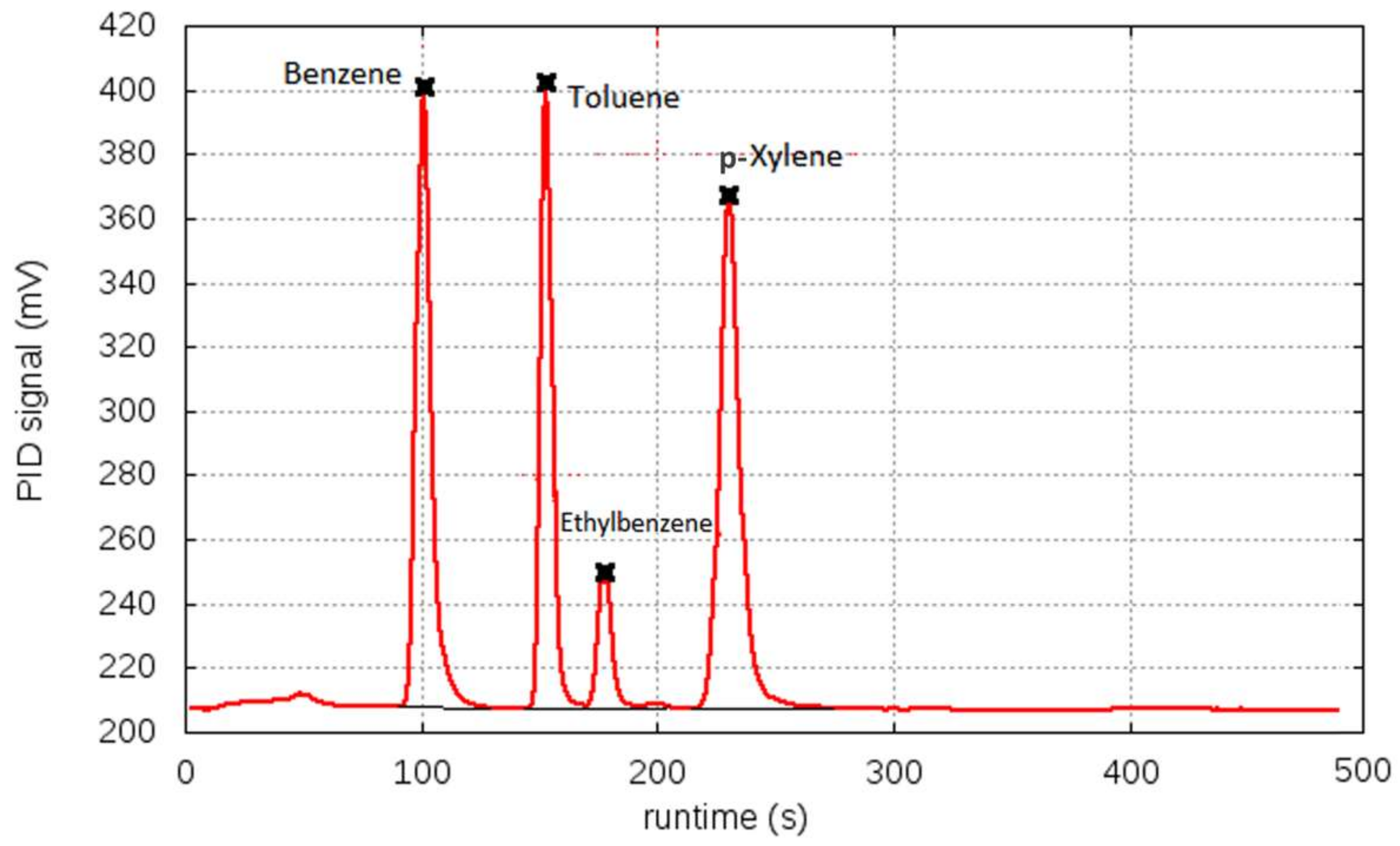 Nanomaterials 12 02204 g002