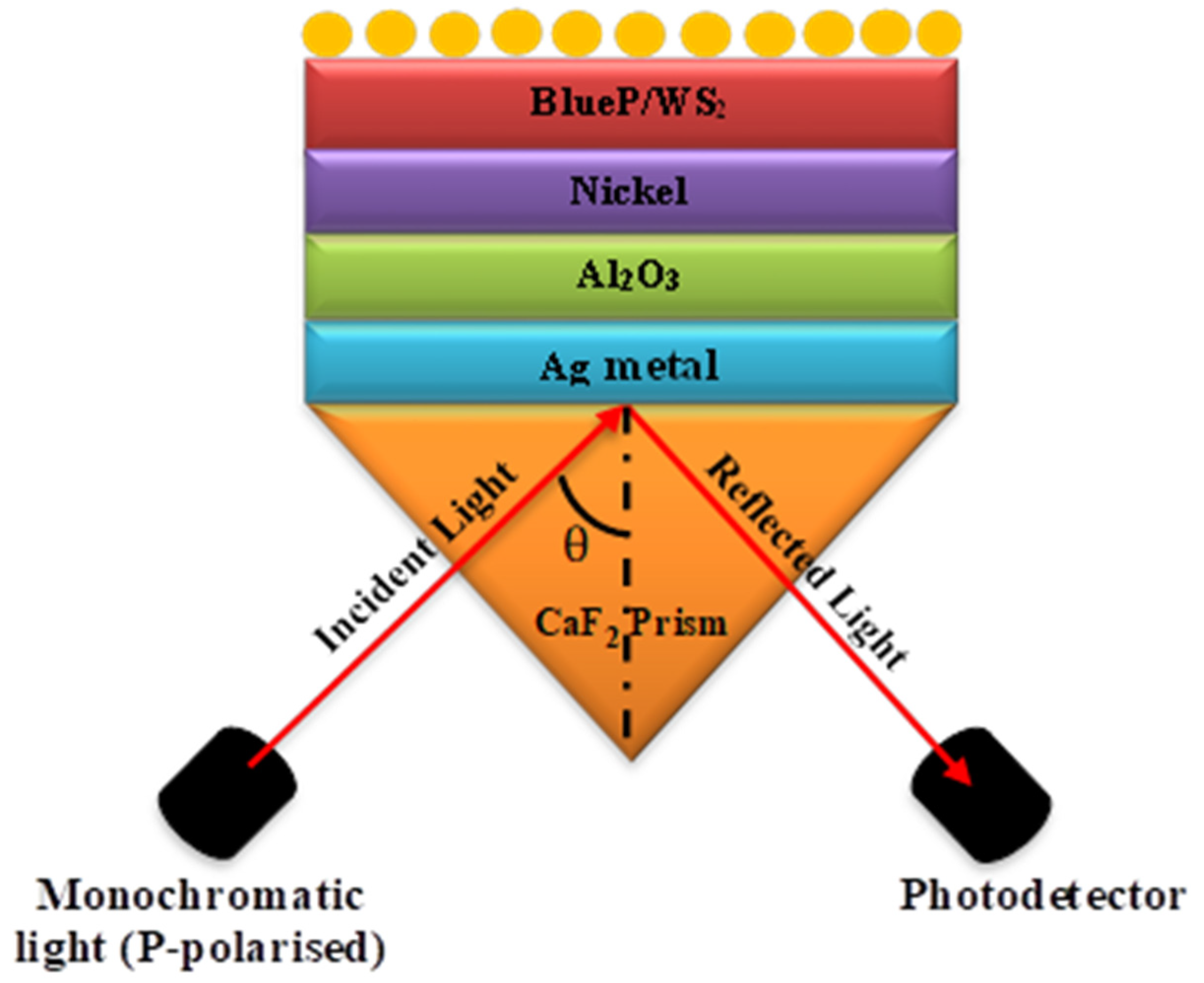 Nanomaterials 12 02205 g001