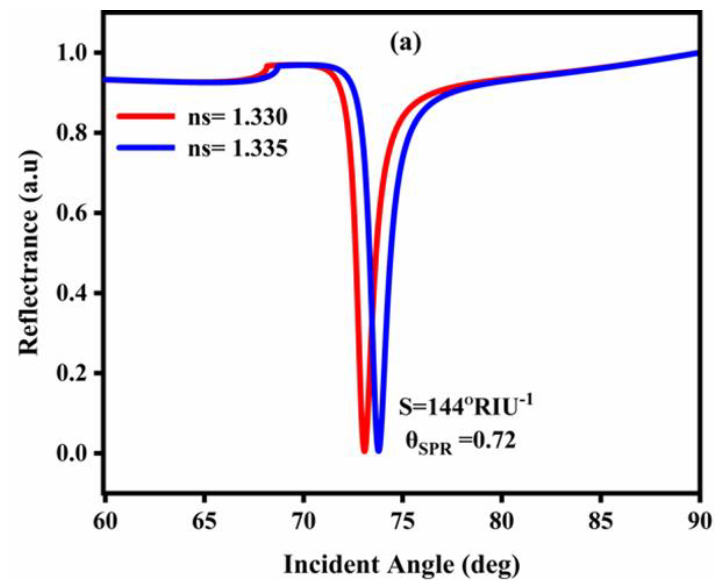 Nanomaterials 12 02205 g002a