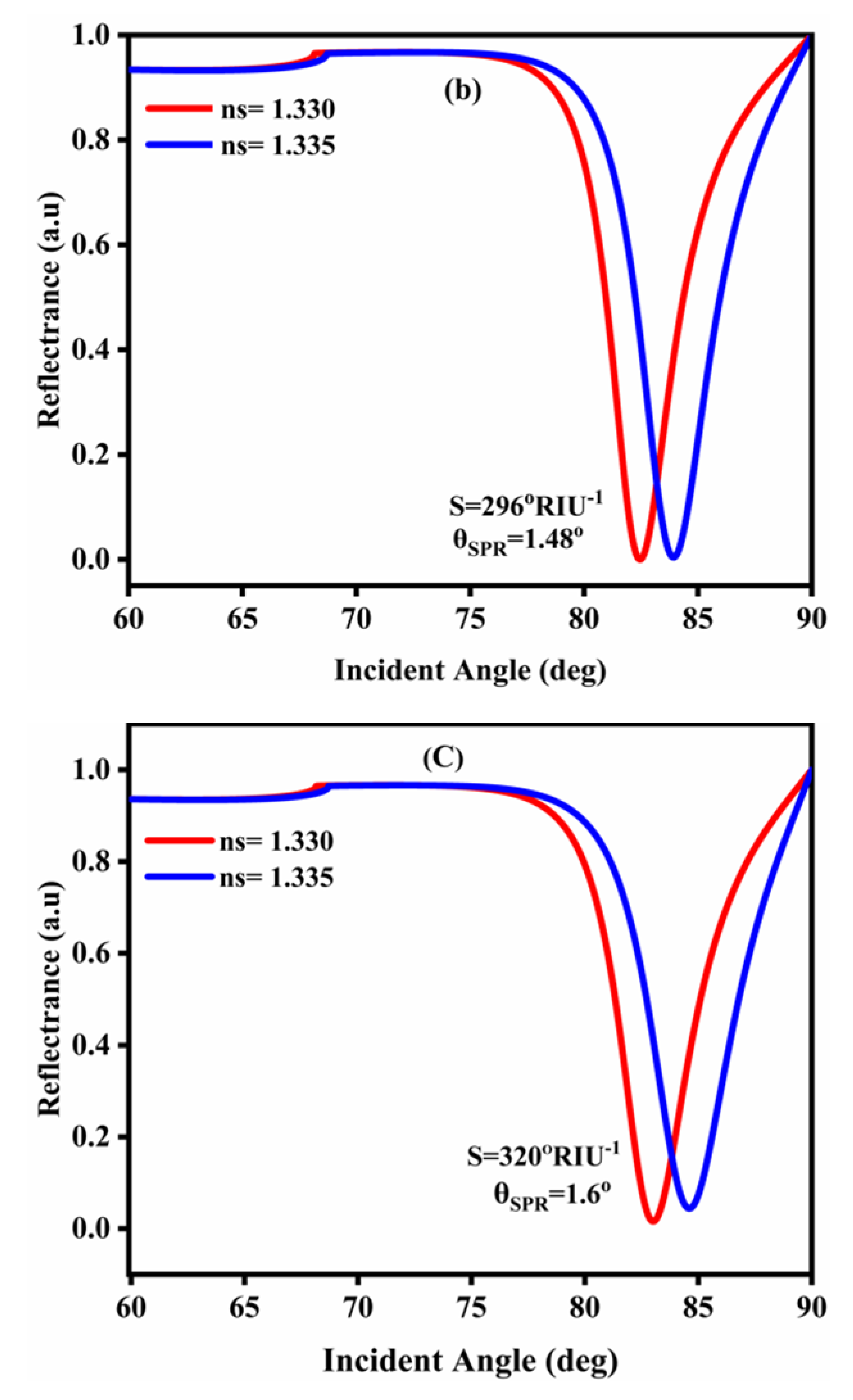 Nanomaterials 12 02205 g002b