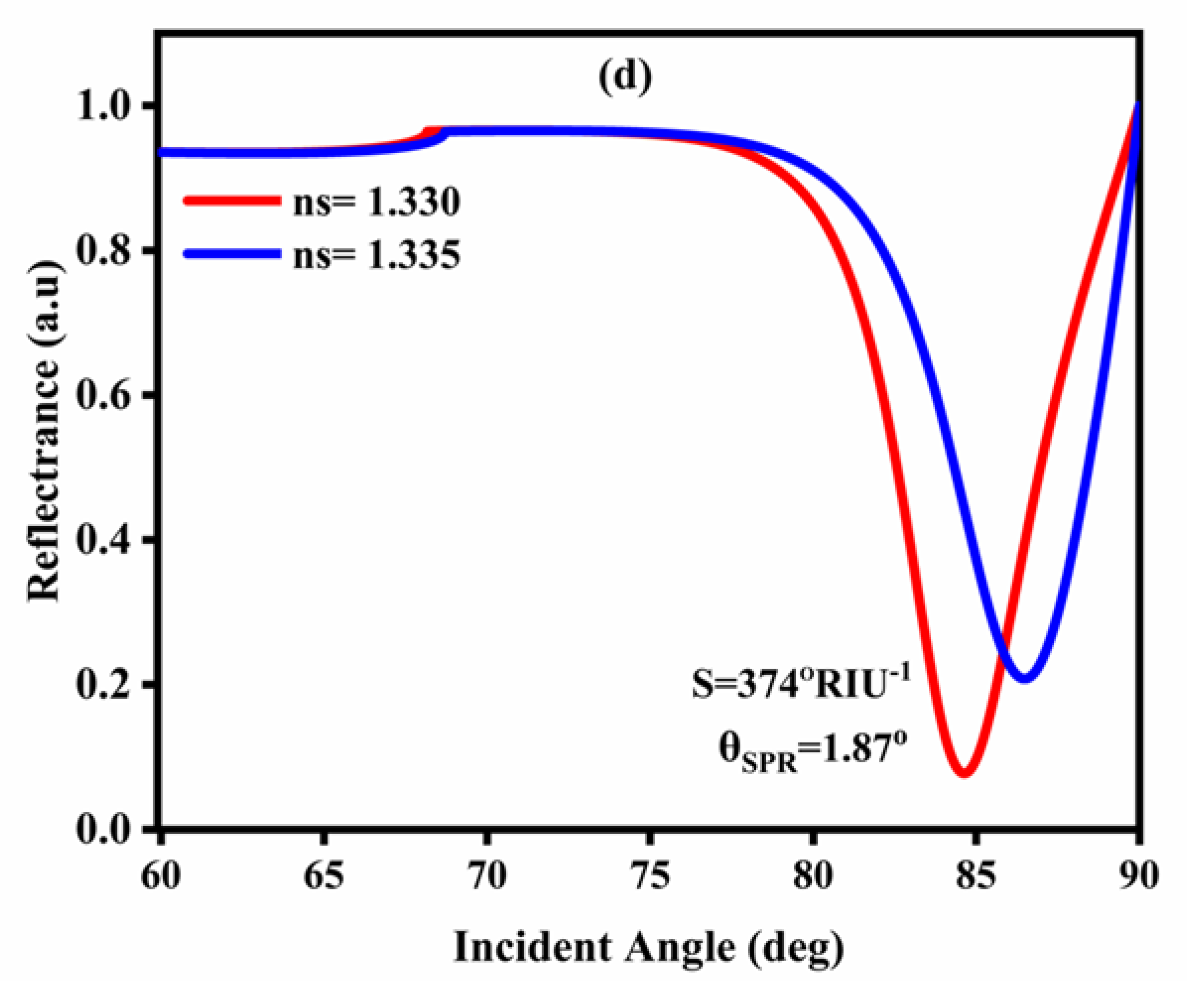Nanomaterials 12 02205 g002c
