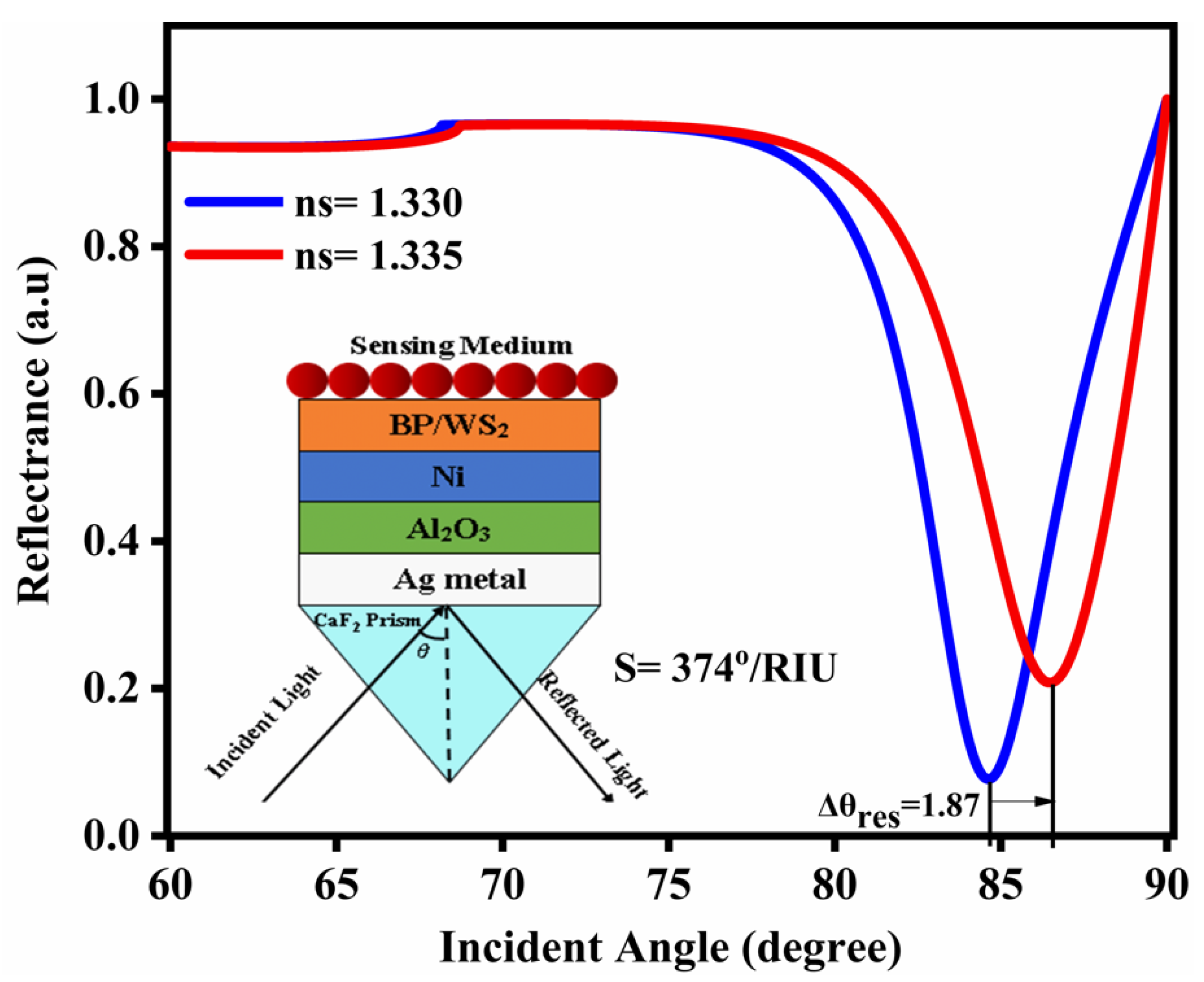 Nanomaterials 12 02205 g003