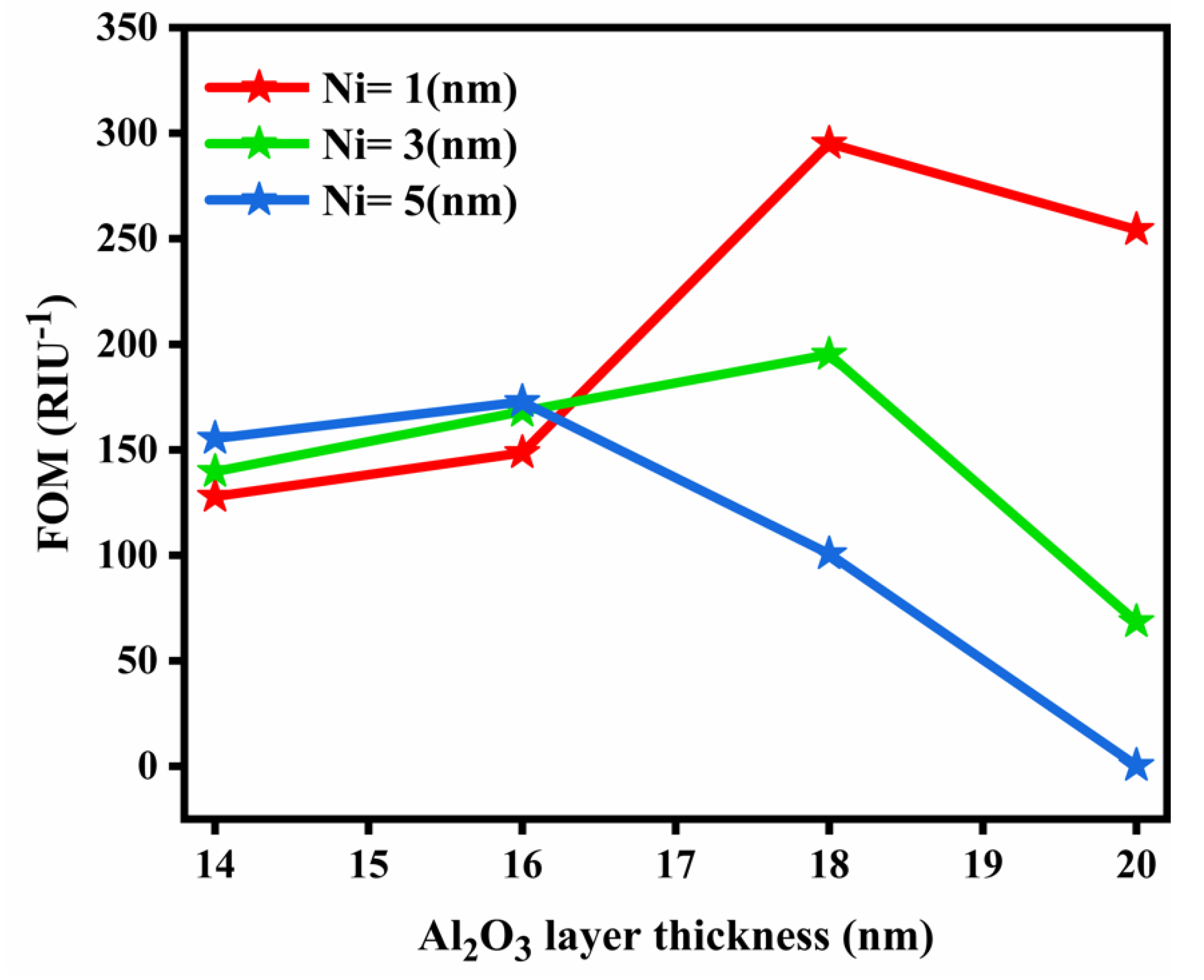 Nanomaterials 12 02205 g004