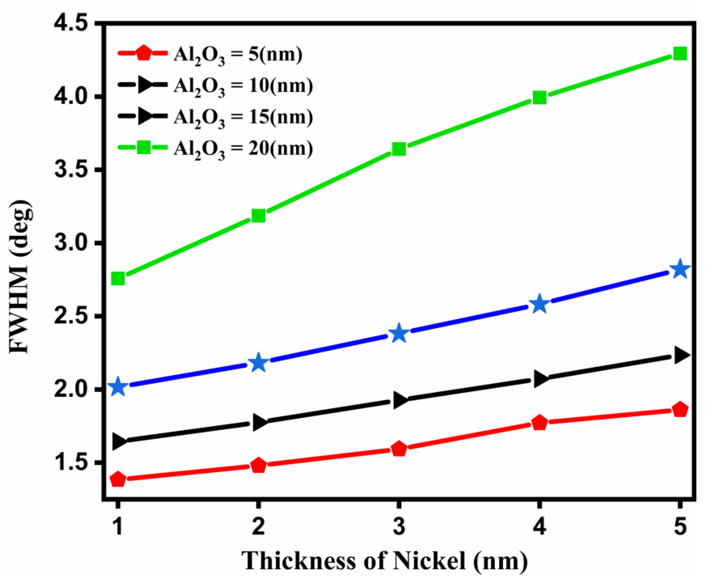 Nanomaterials 12 02205 g005
