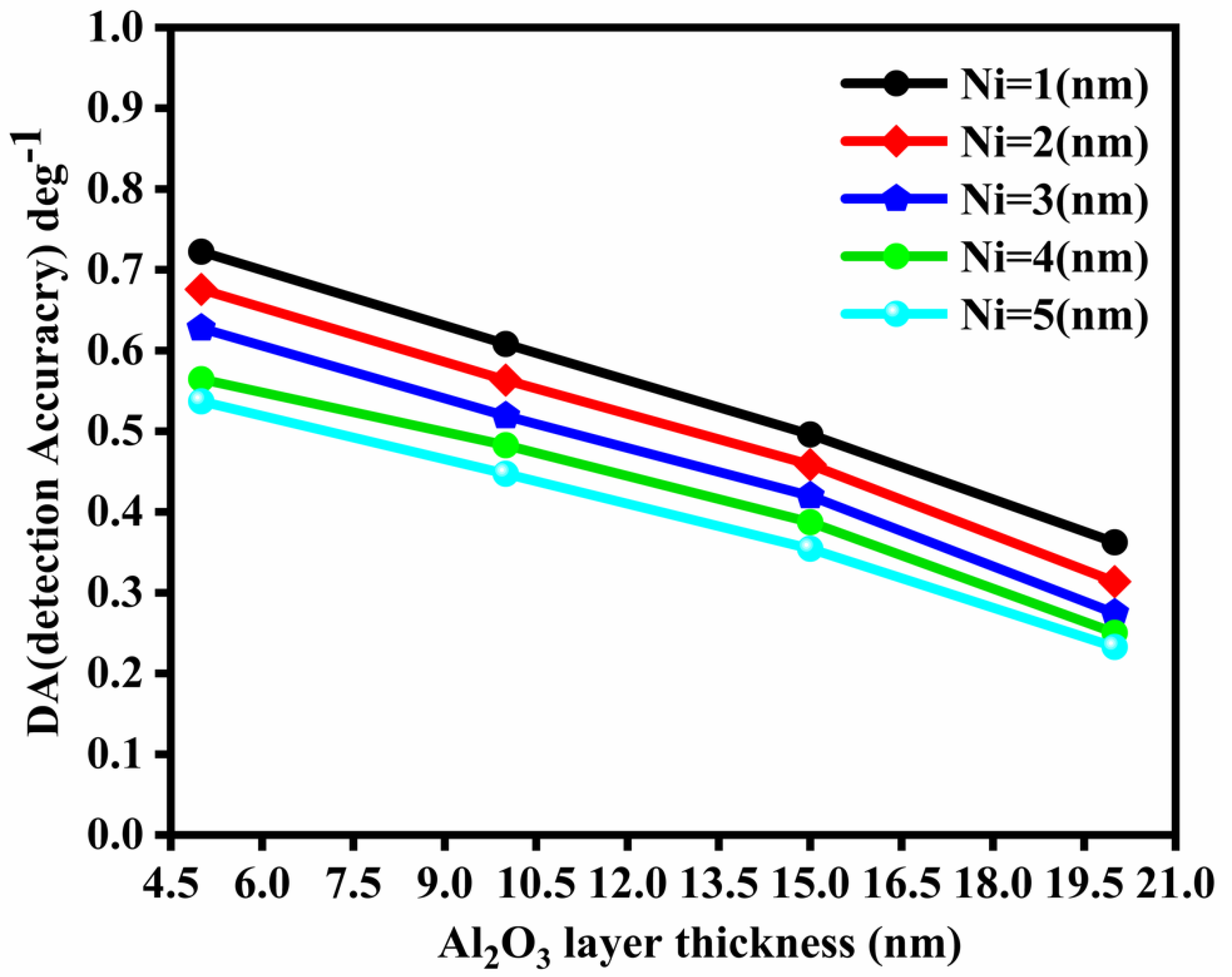 Nanomaterials 12 02205 g006