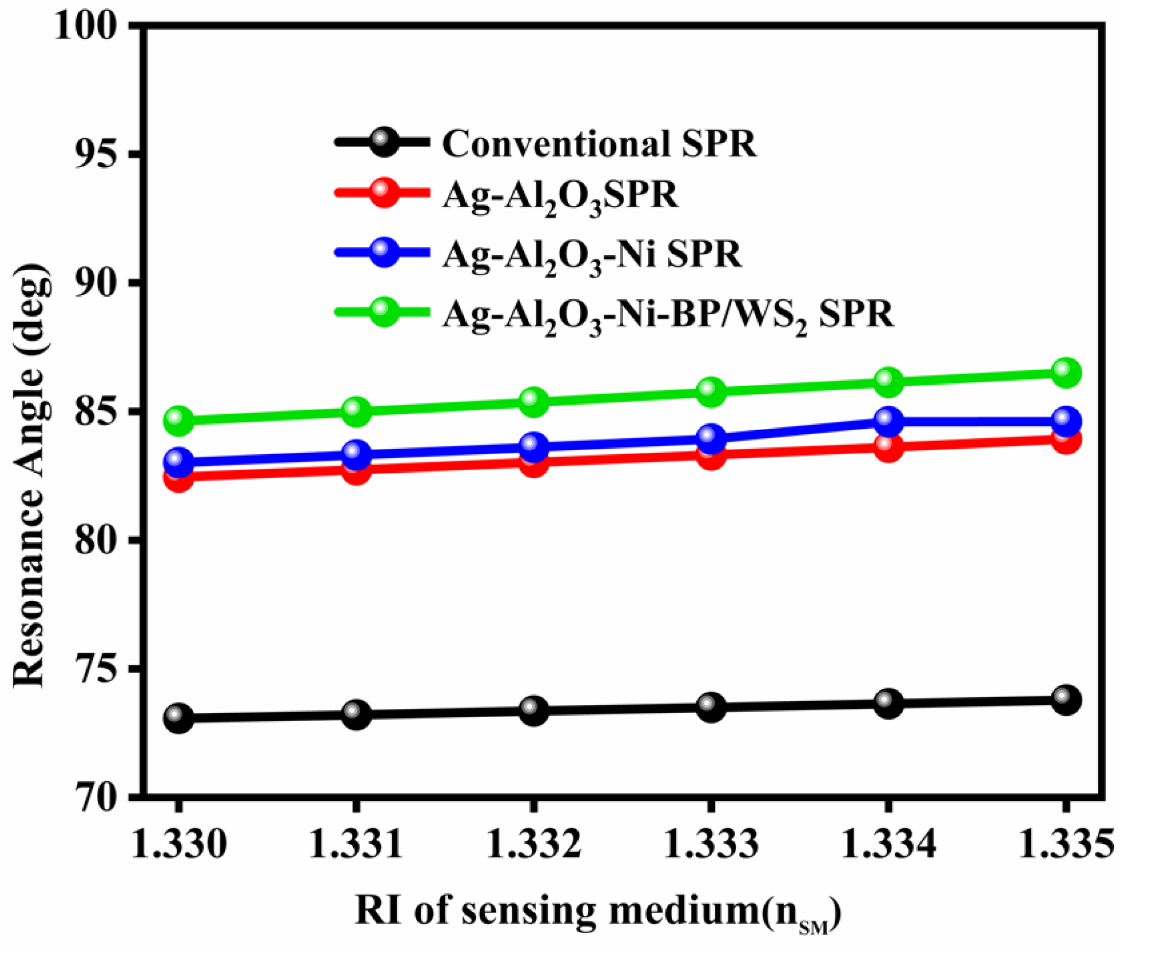 Nanomaterials 12 02205 g007
