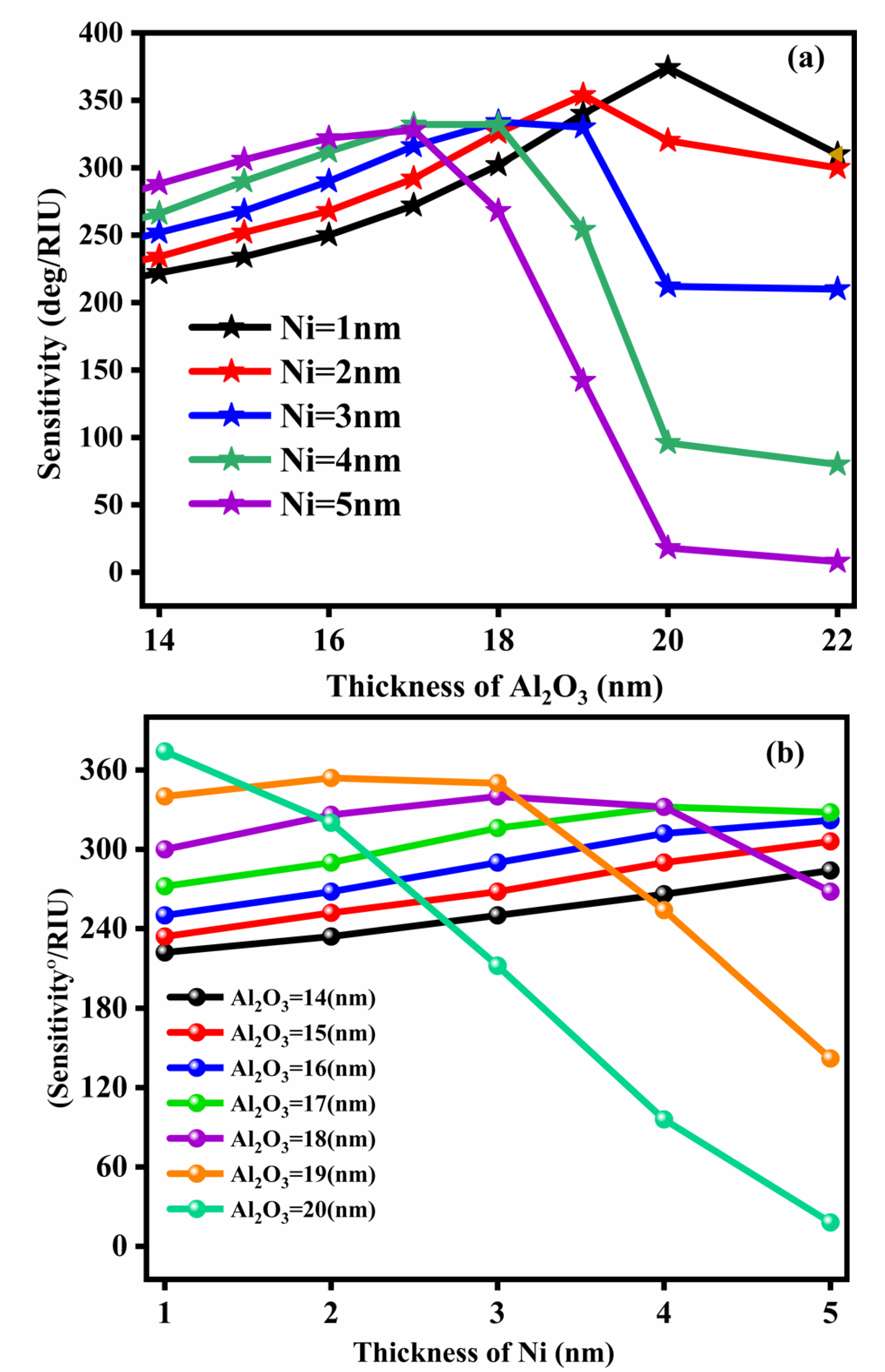 Nanomaterials 12 02205 g008