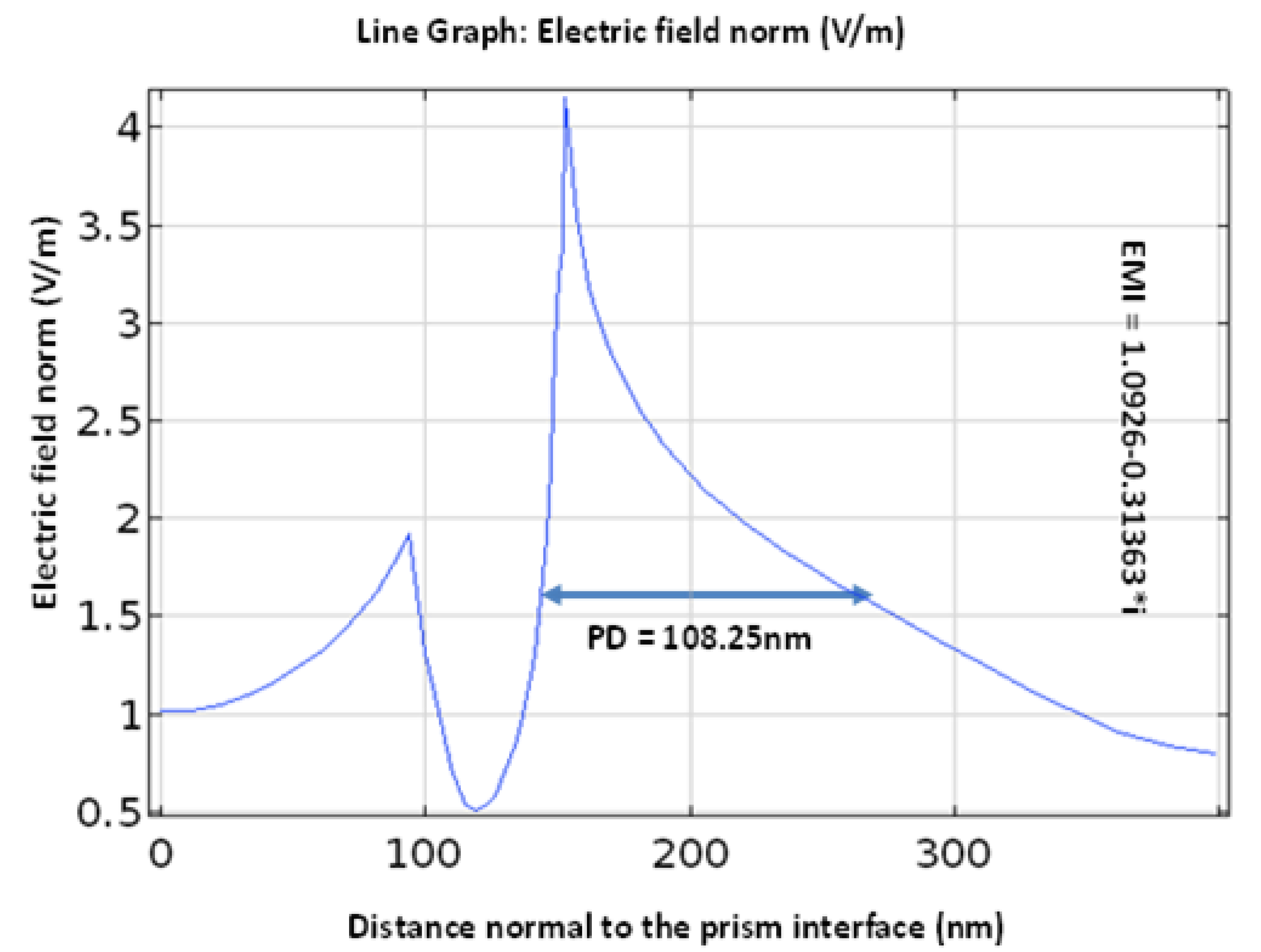Nanomaterials 12 02205 g009