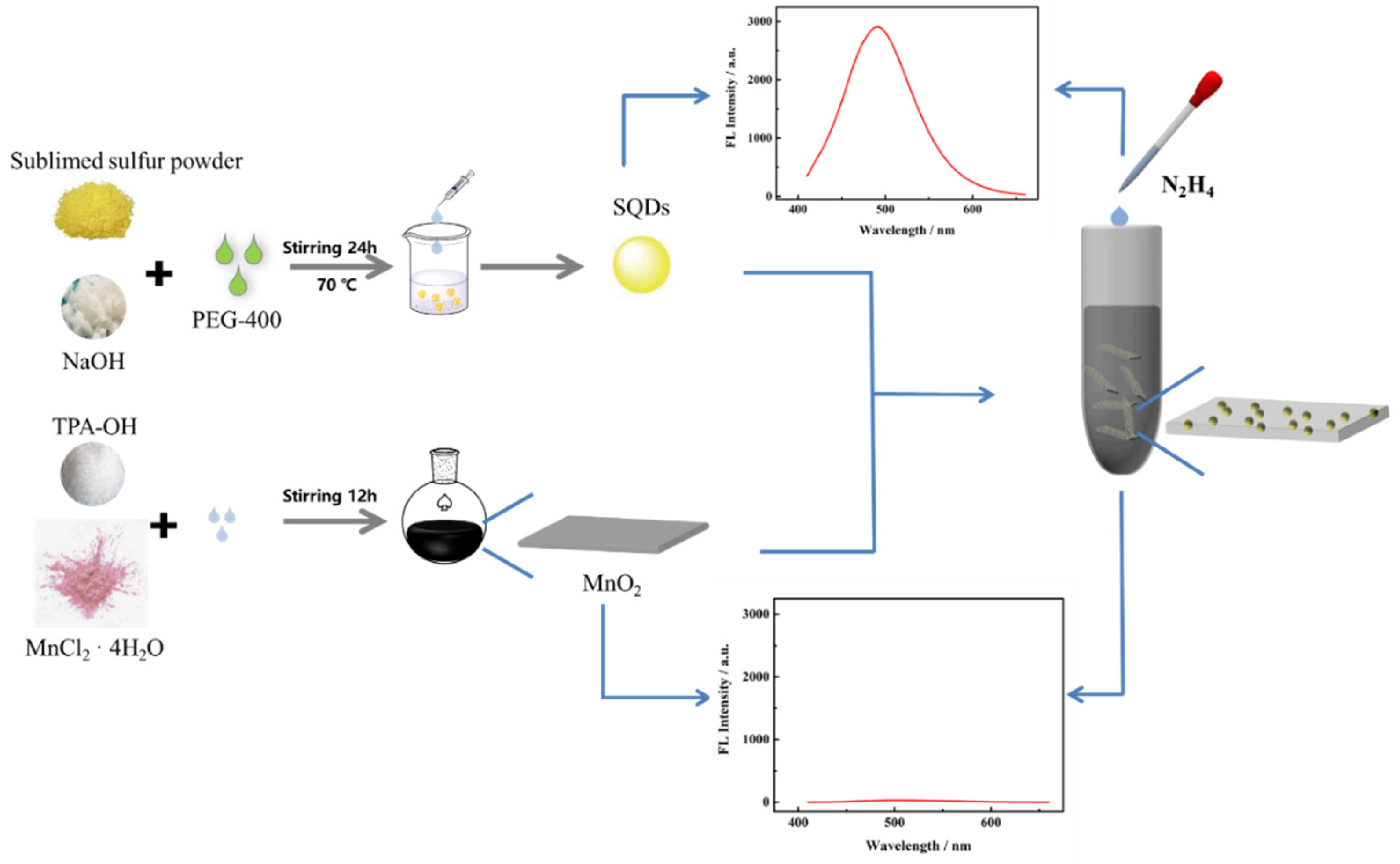 Nanomaterials 12 02207 g001 550