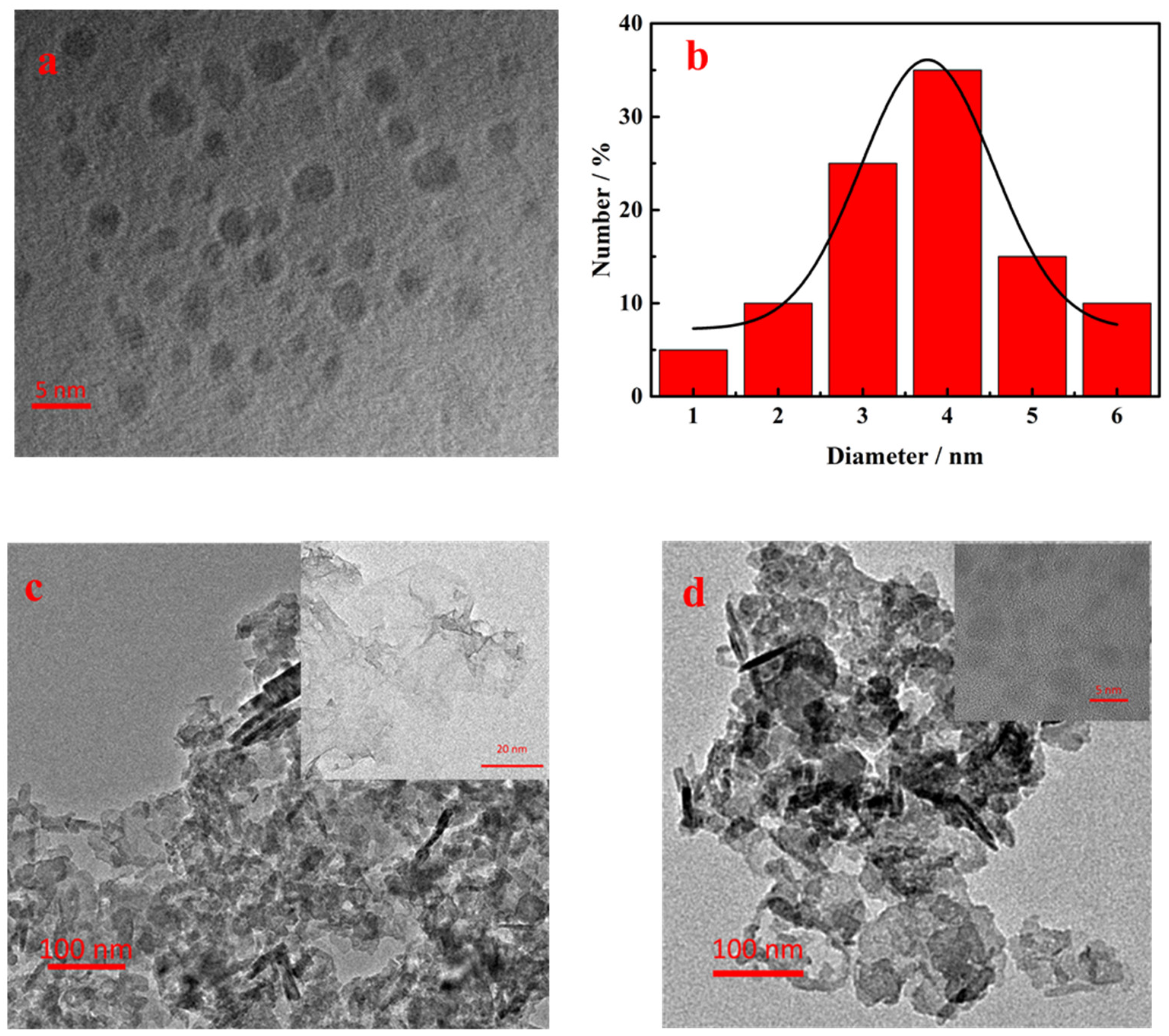 Nanomaterials 12 02207 g002 550