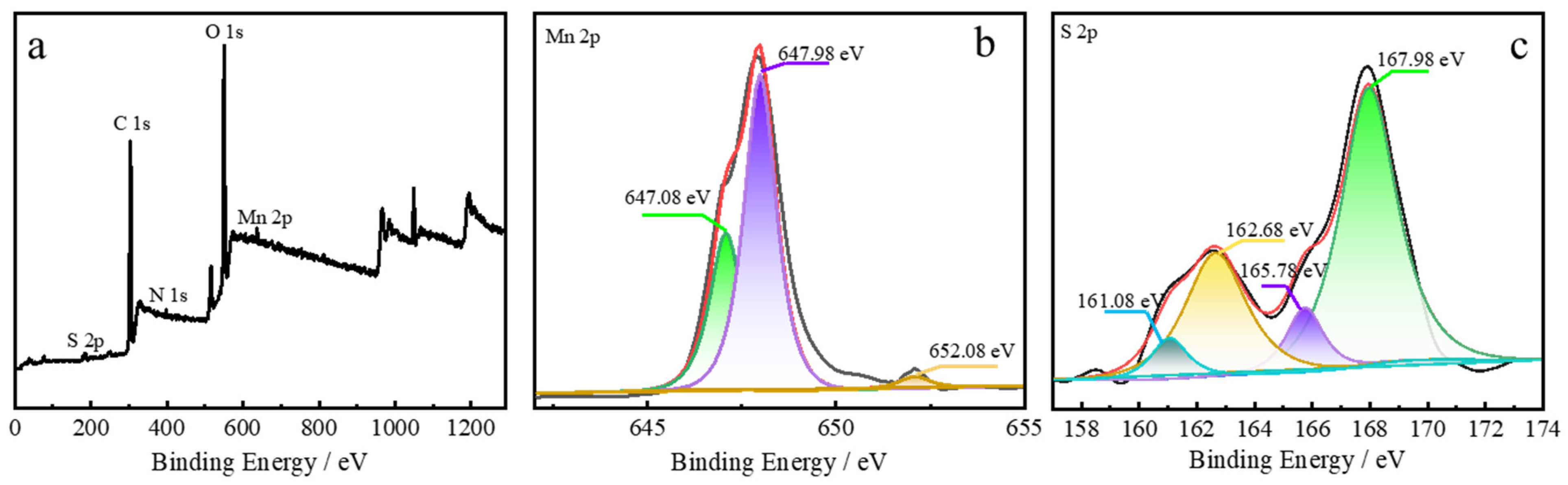 Nanomaterials 12 02207 g003 550