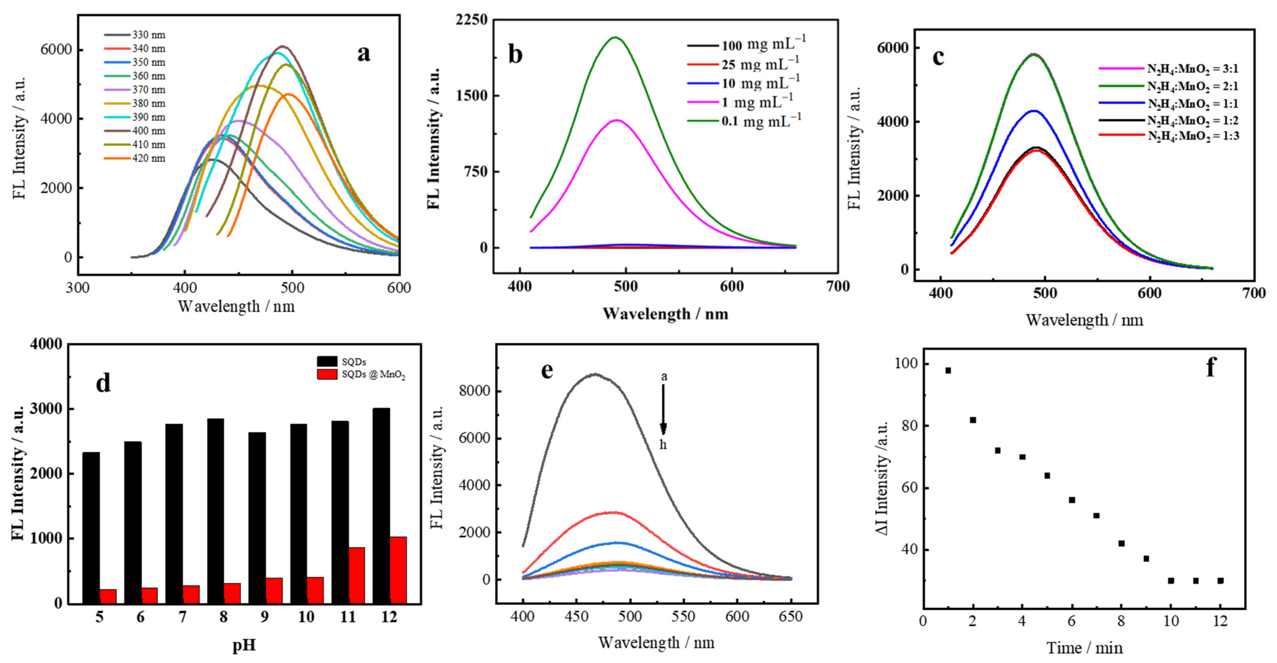Nanomaterials 12 02207 g005 550