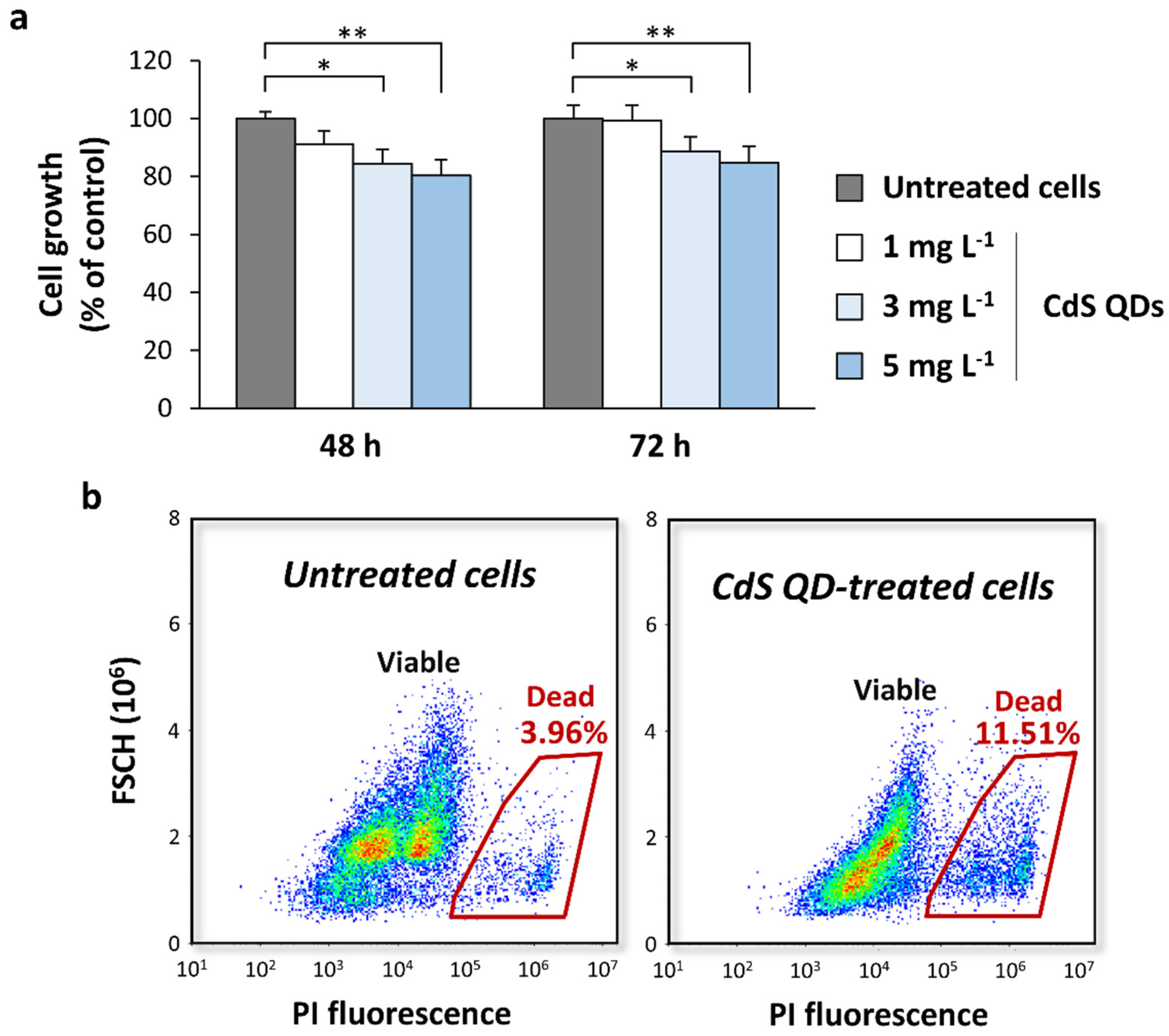 Nanomaterials 12 02208 g002 Nanomaterials 12 02208 g002