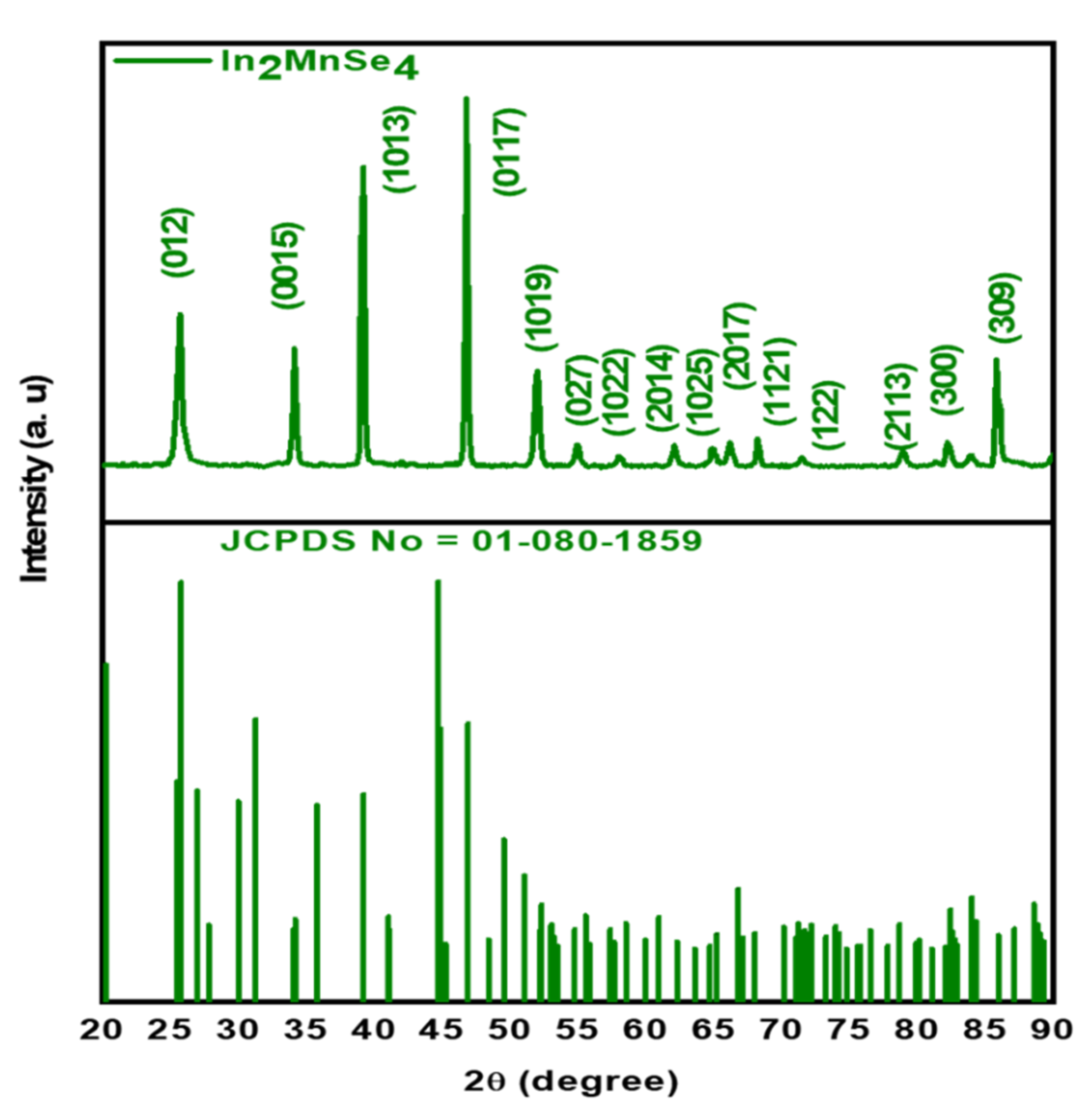 Nanomaterials 12 02209 g001