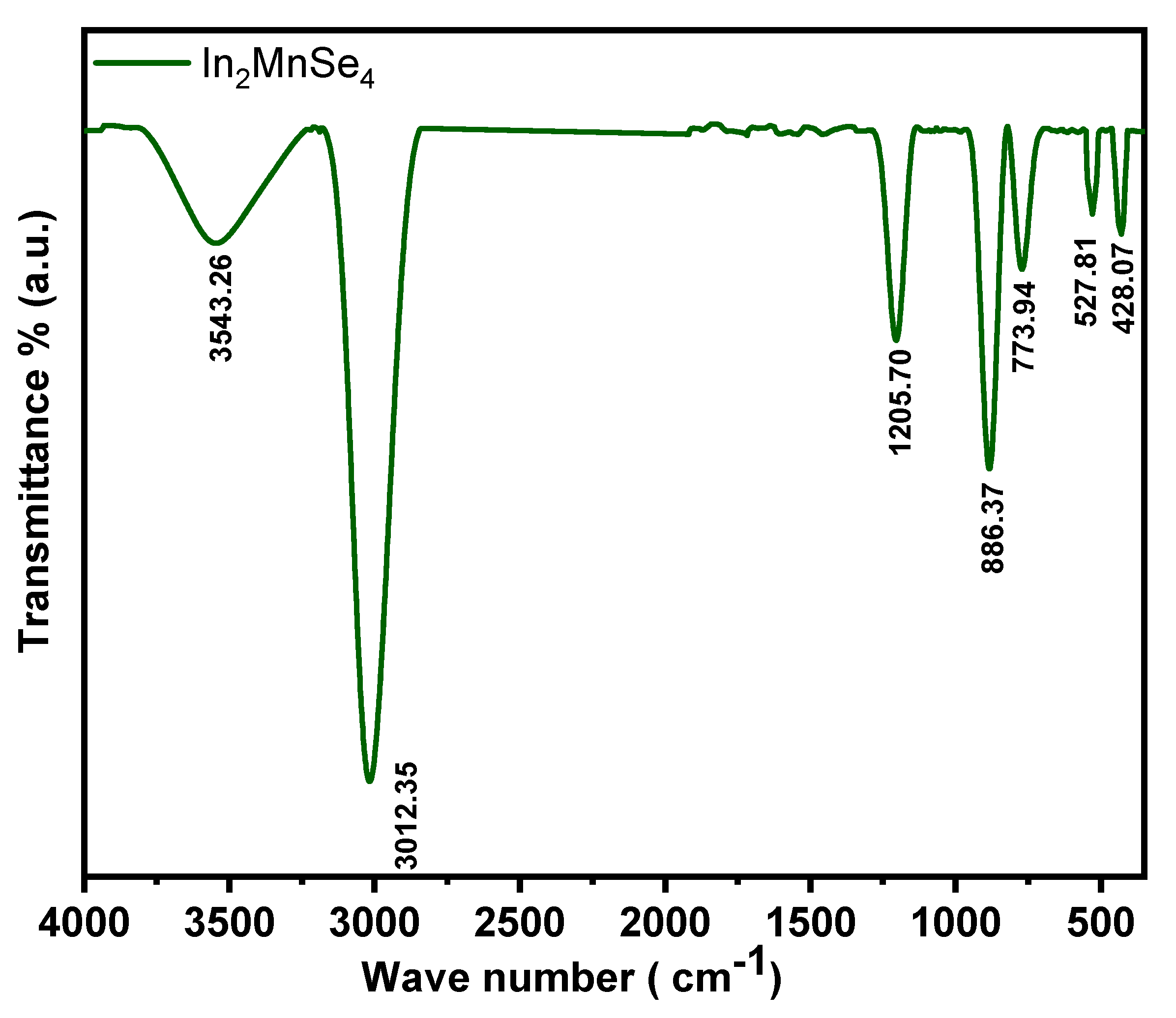 Nanomaterials 12 02209 g002
