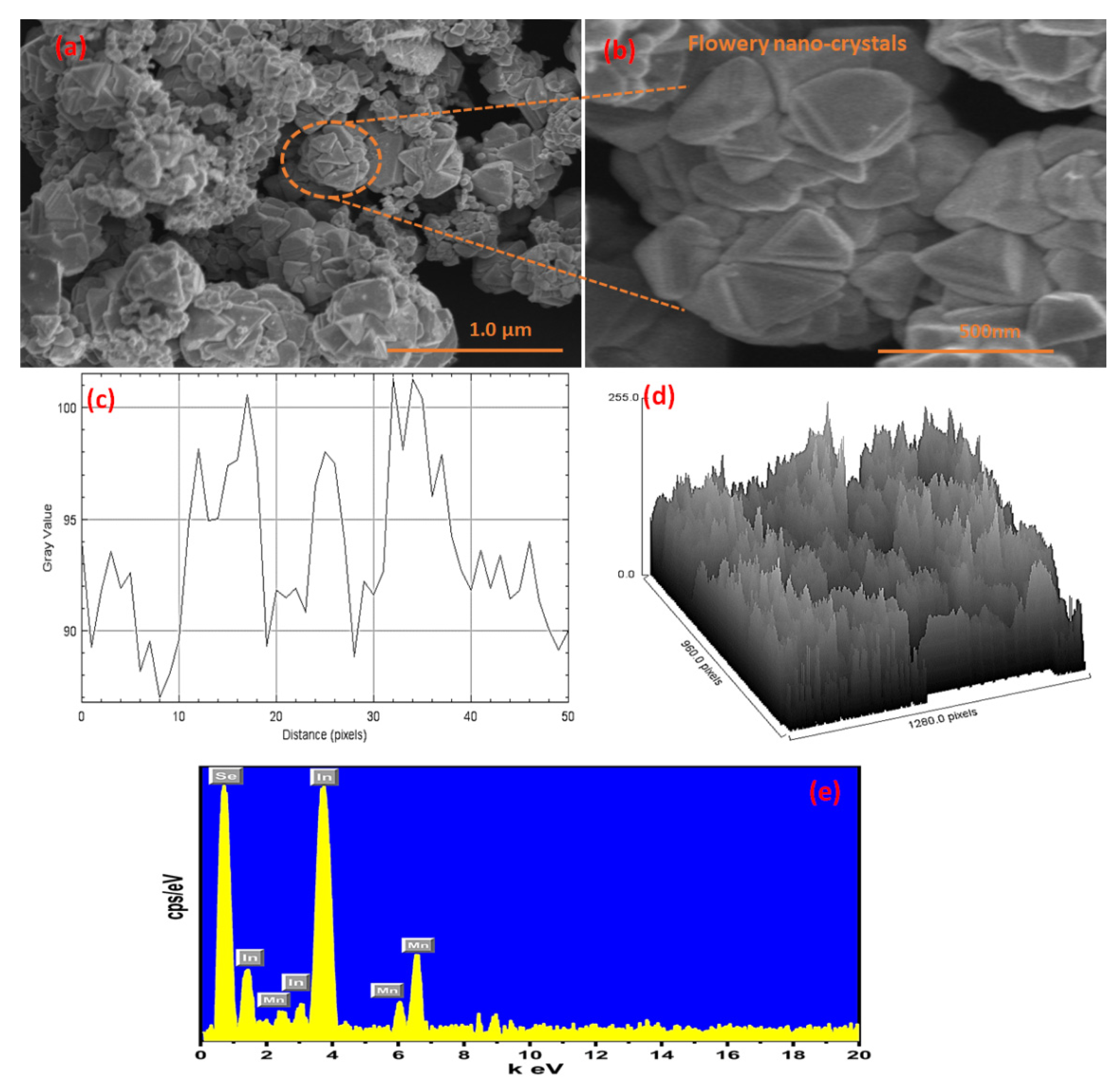 Nanomaterials 12 02209 g003