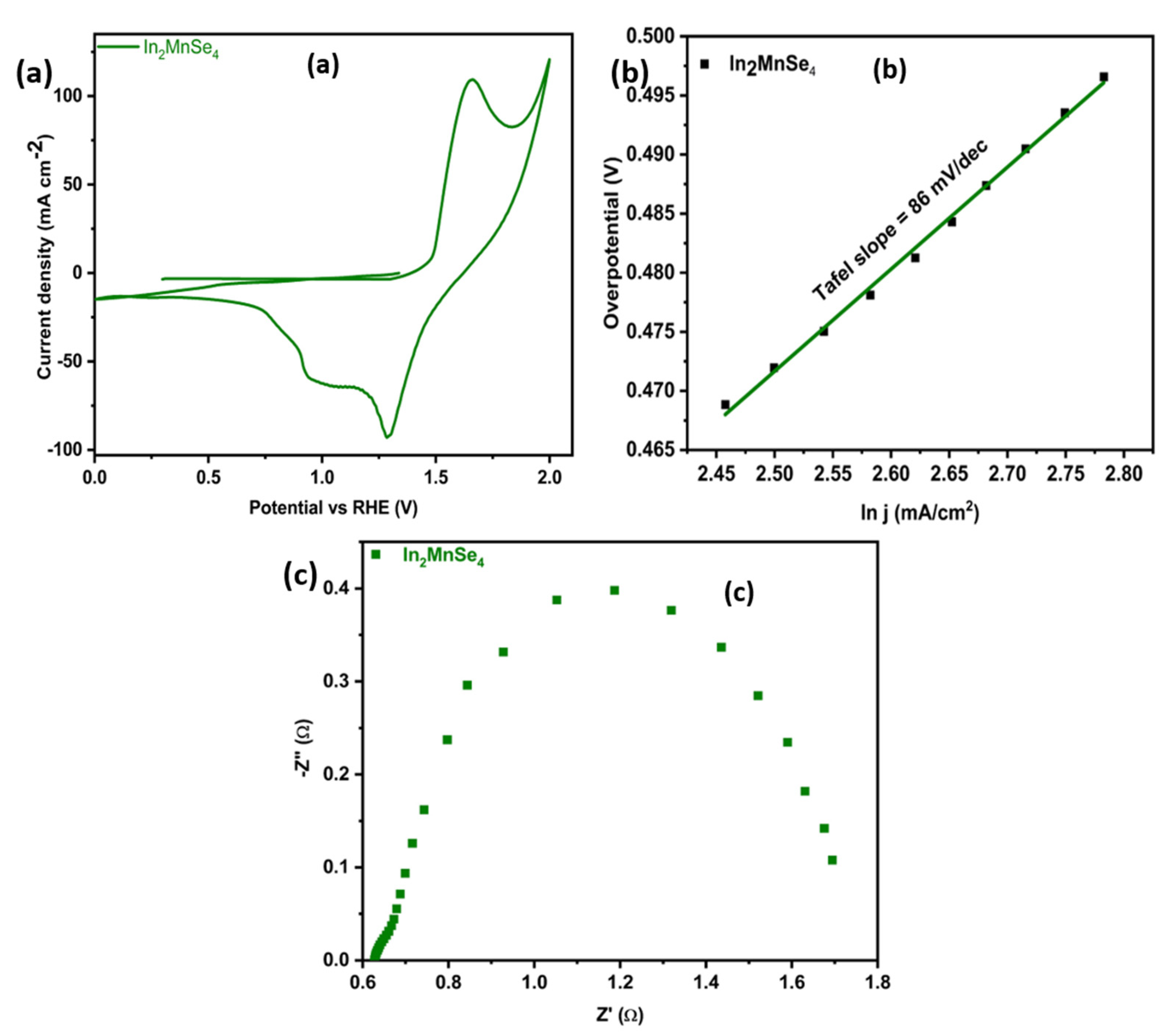 Nanomaterials 12 02209 g006