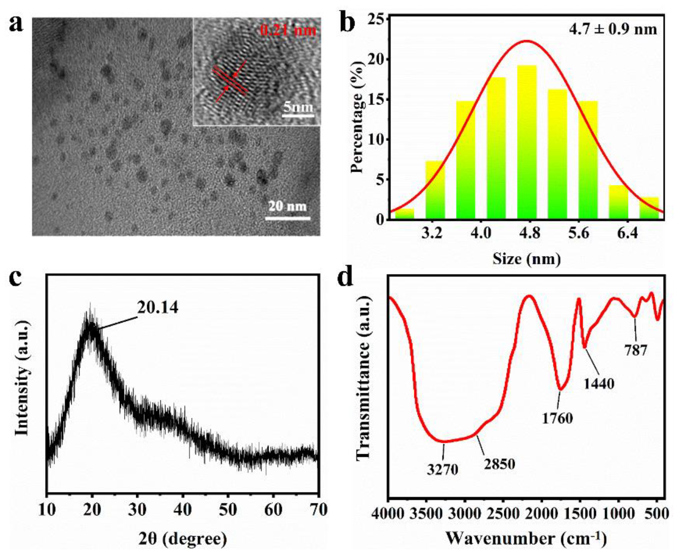 Nanomaterials 12 02210 g002