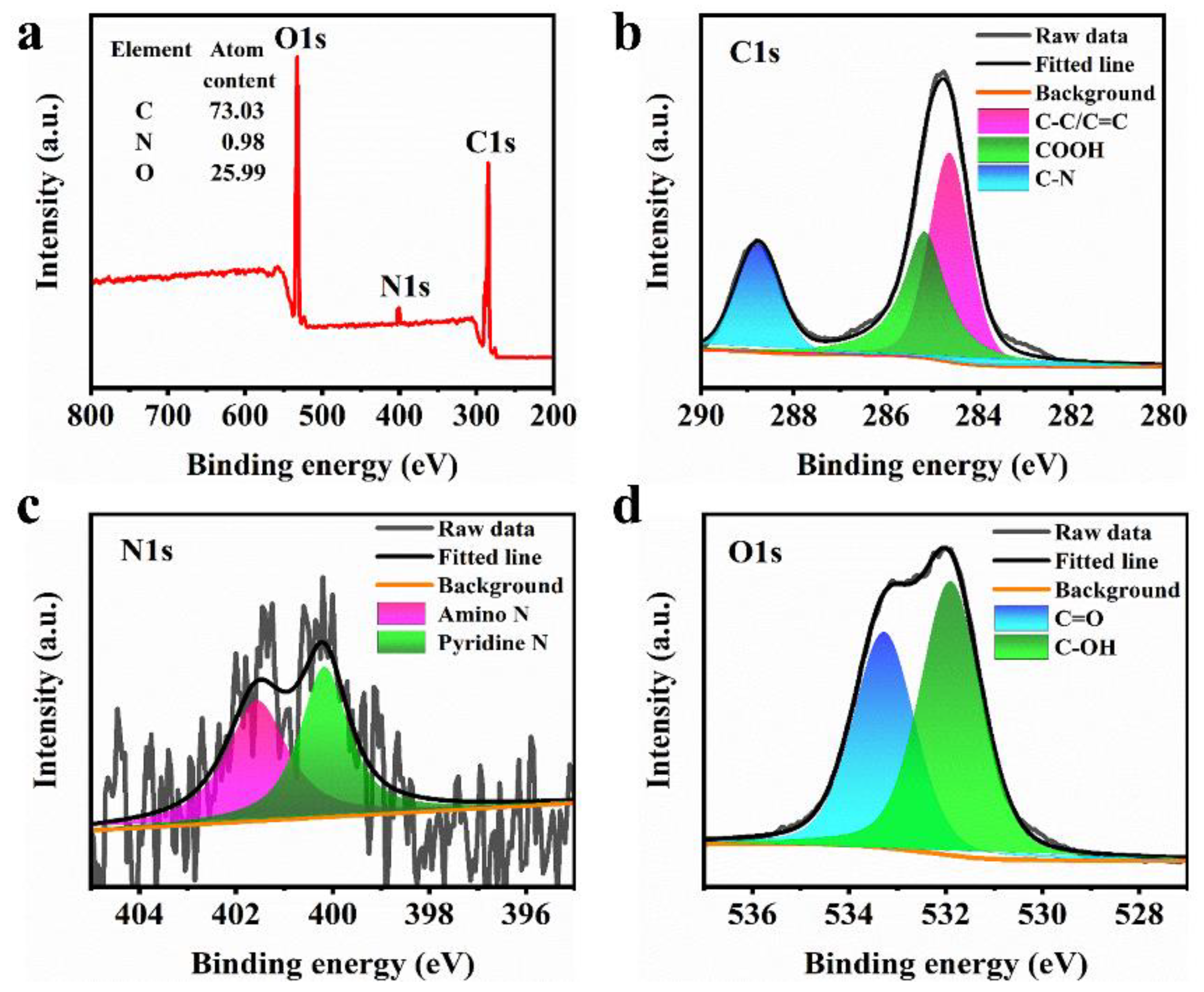 Nanomaterials 12 02210 g003