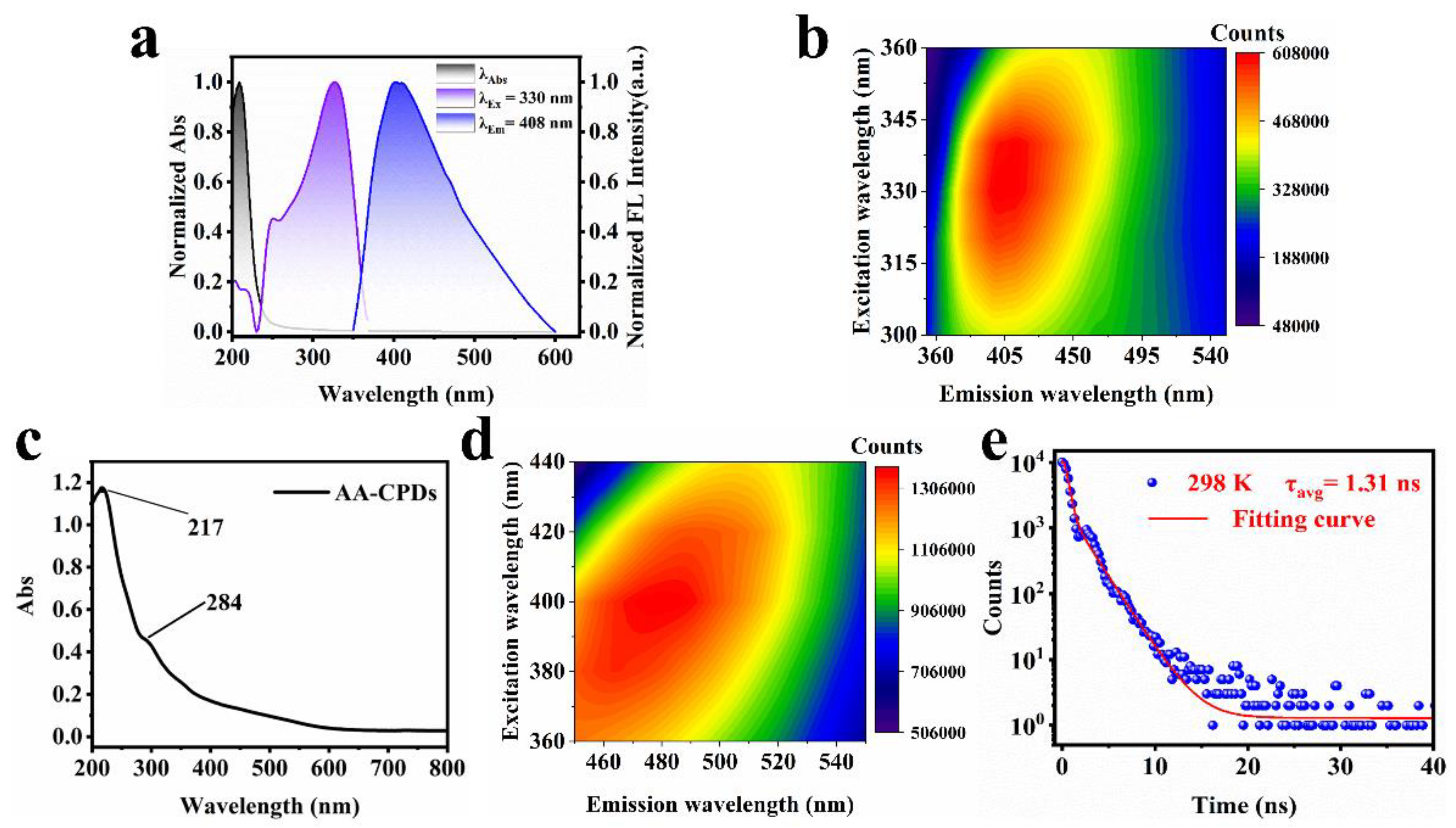 Nanomaterials 12 02210 g004