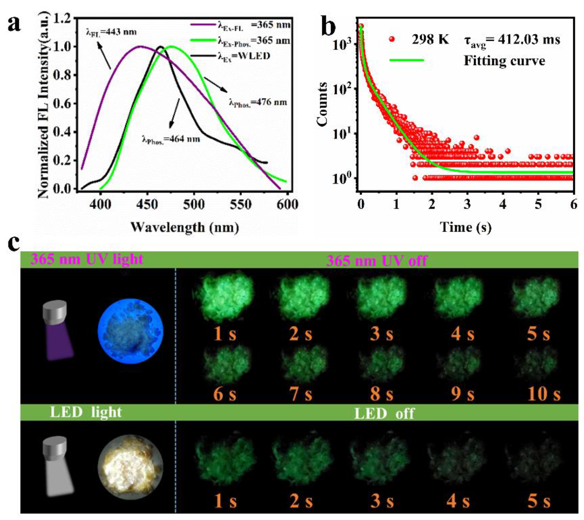 Nanomaterials 12 02210 g005