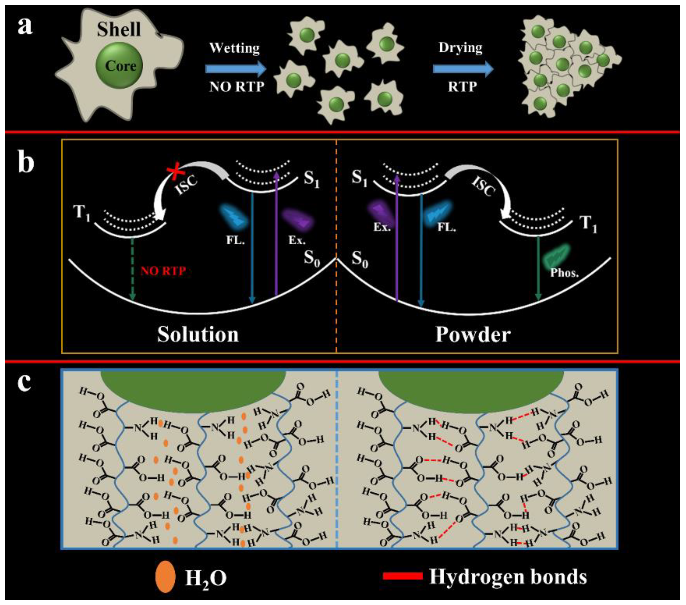 Nanomaterials 12 02210 g006
