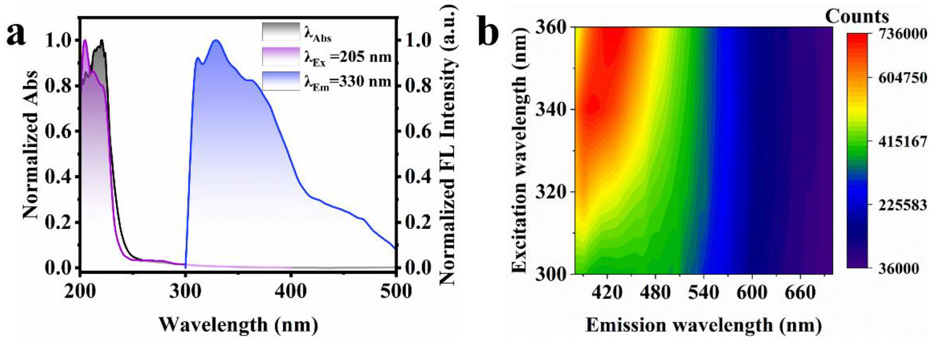 Nanomaterials 12 02210 g007