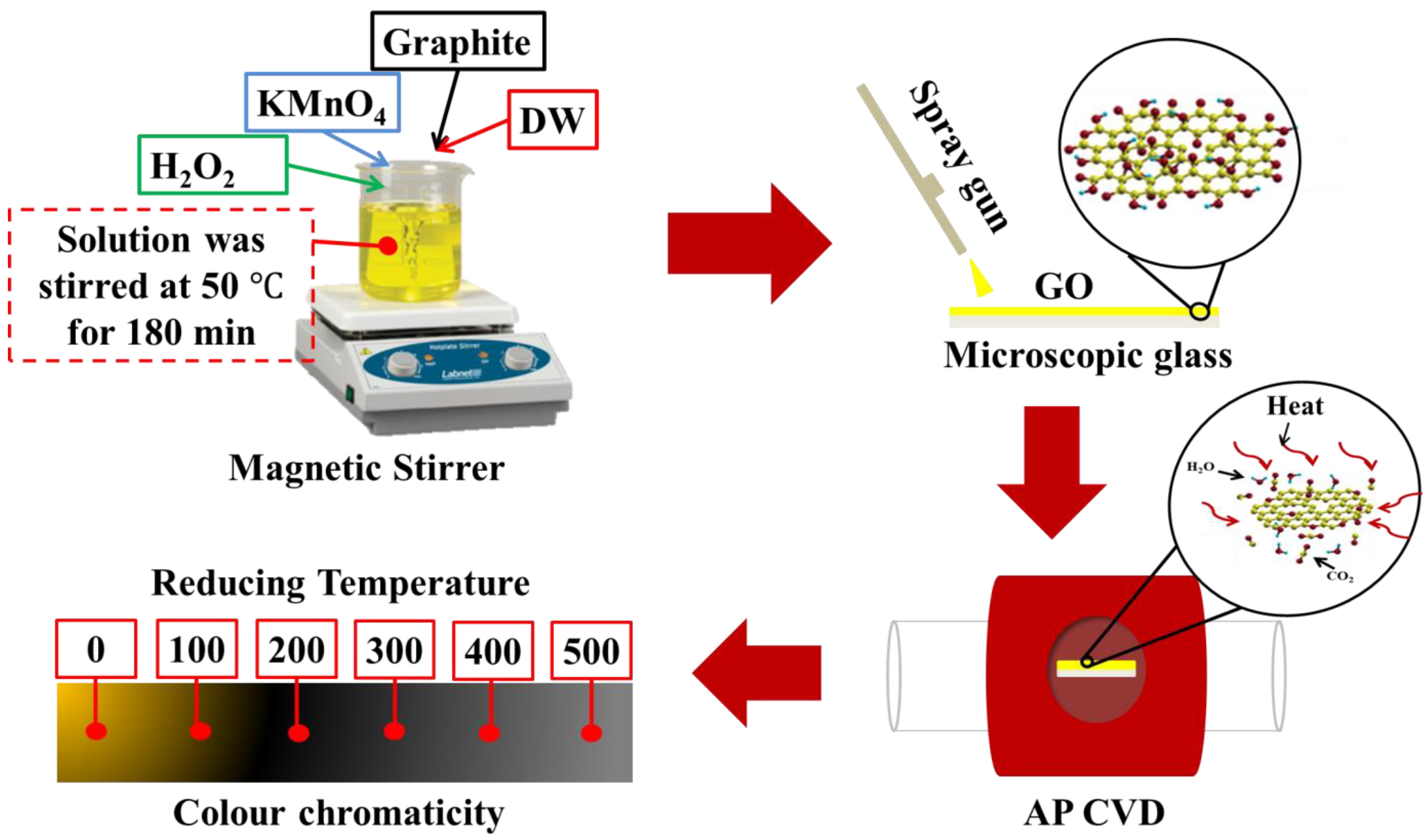 Nanomaterials 12 02211 g001