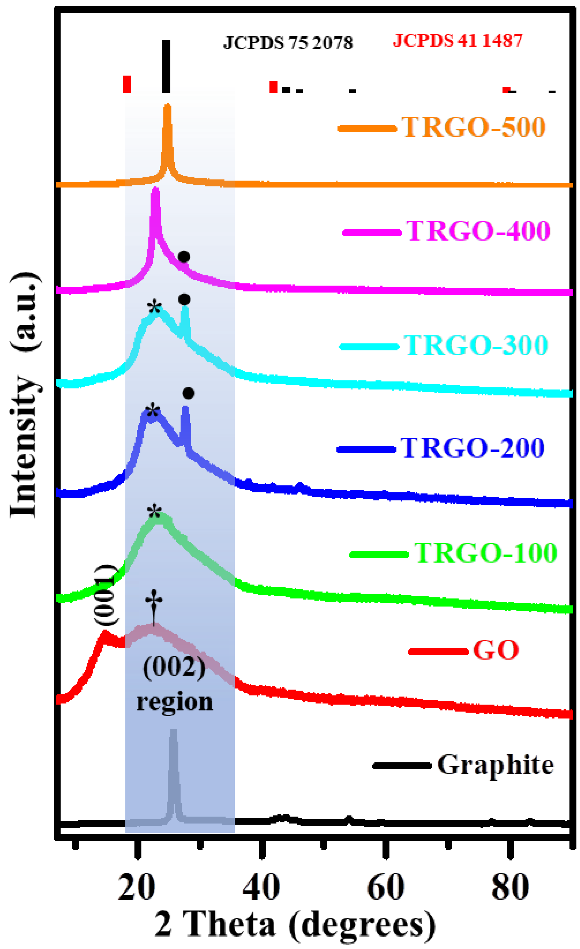 Nanomaterials 12 02211 g002
