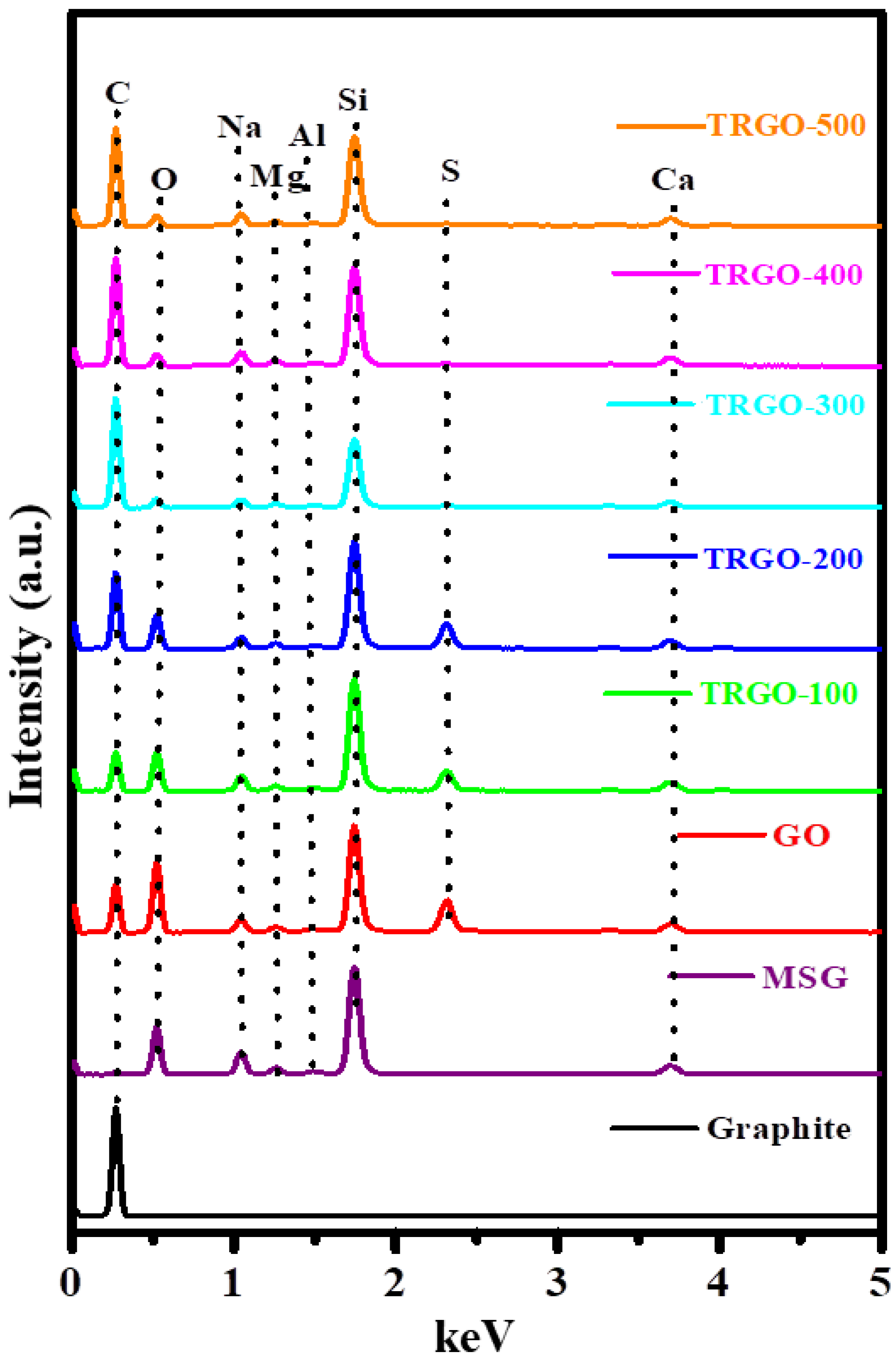 Nanomaterials 12 02211 g003