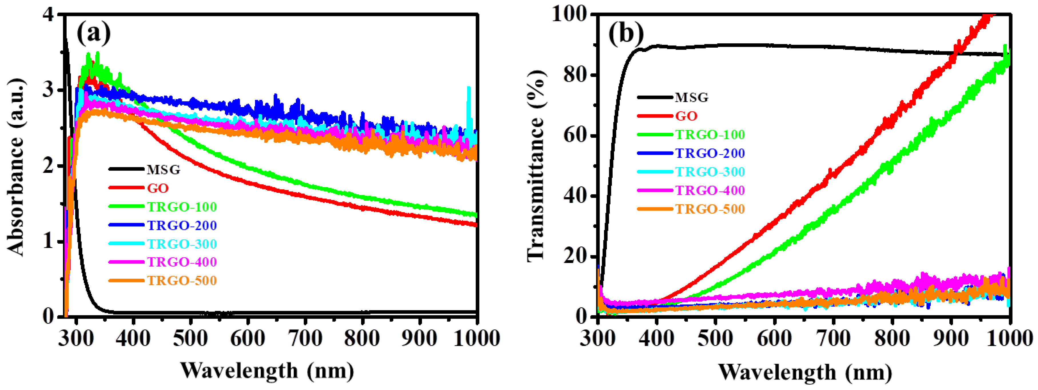 Nanomaterials 12 02211 g004