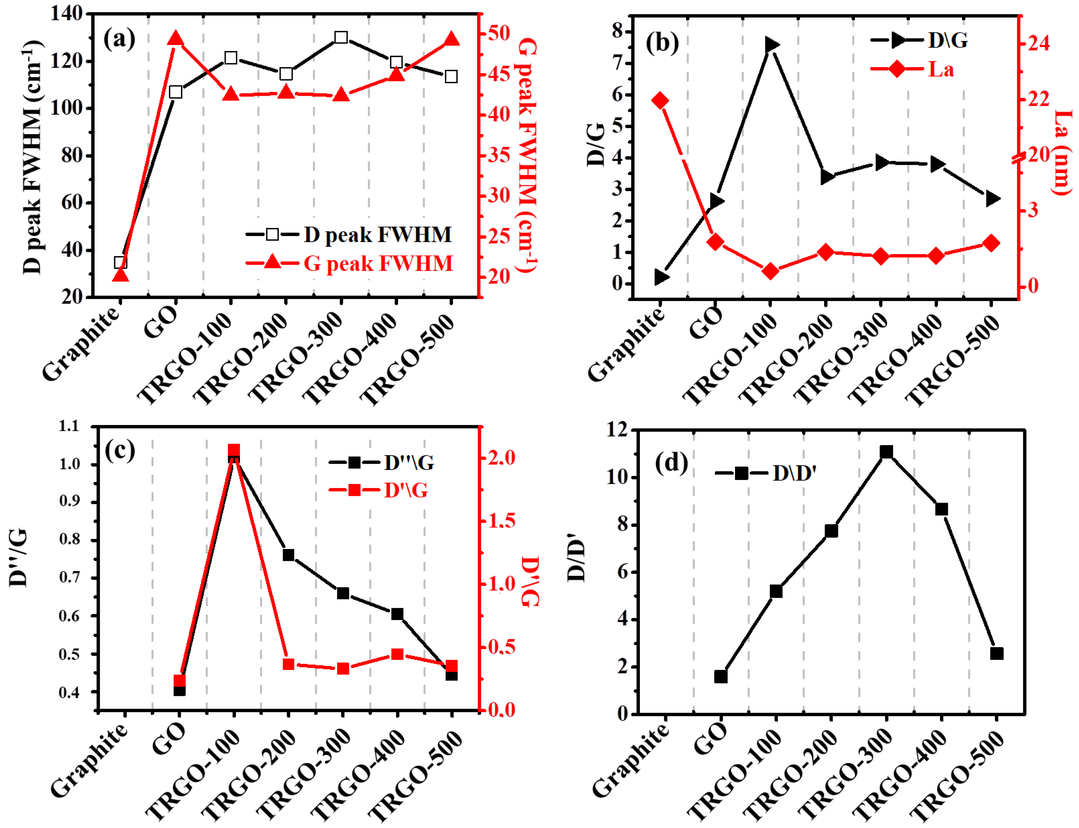 Nanomaterials 12 02211 g006