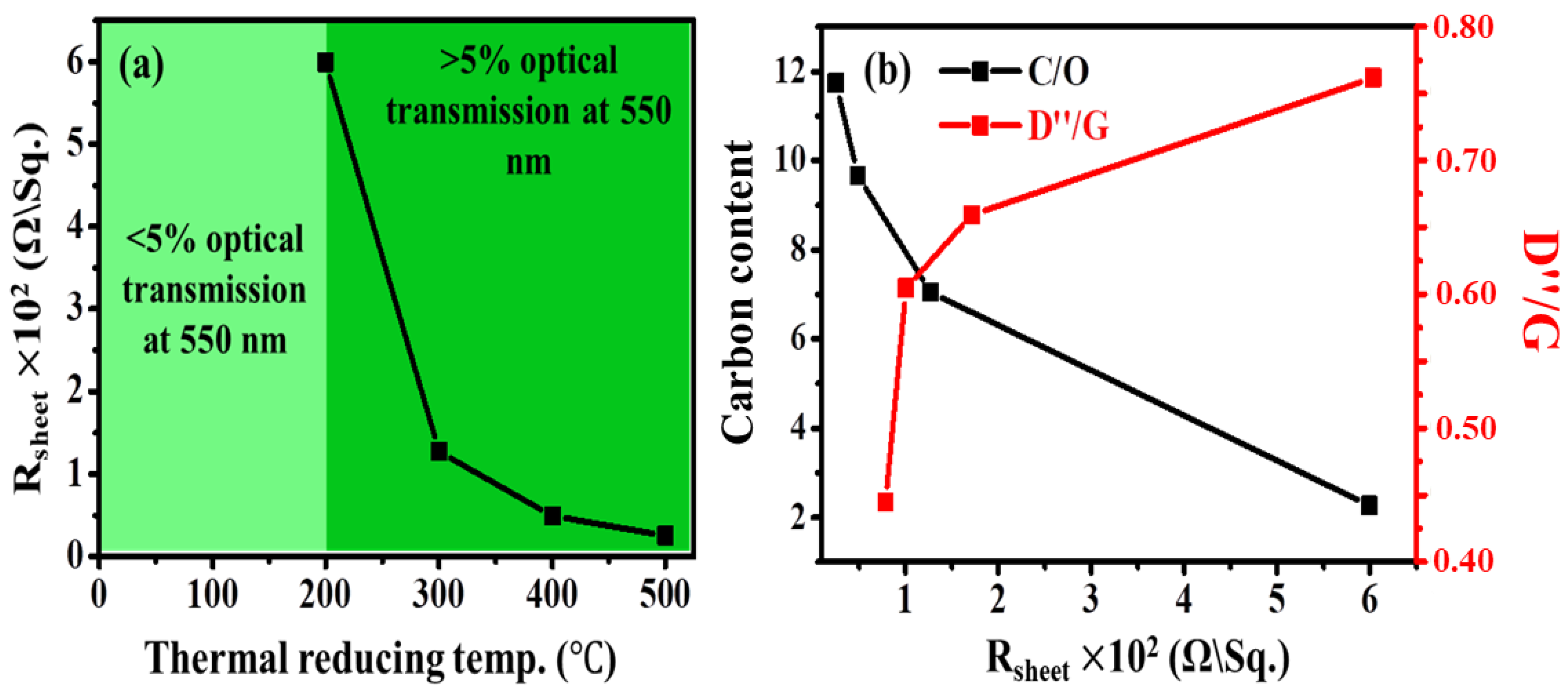 Nanomaterials 12 02211 g007