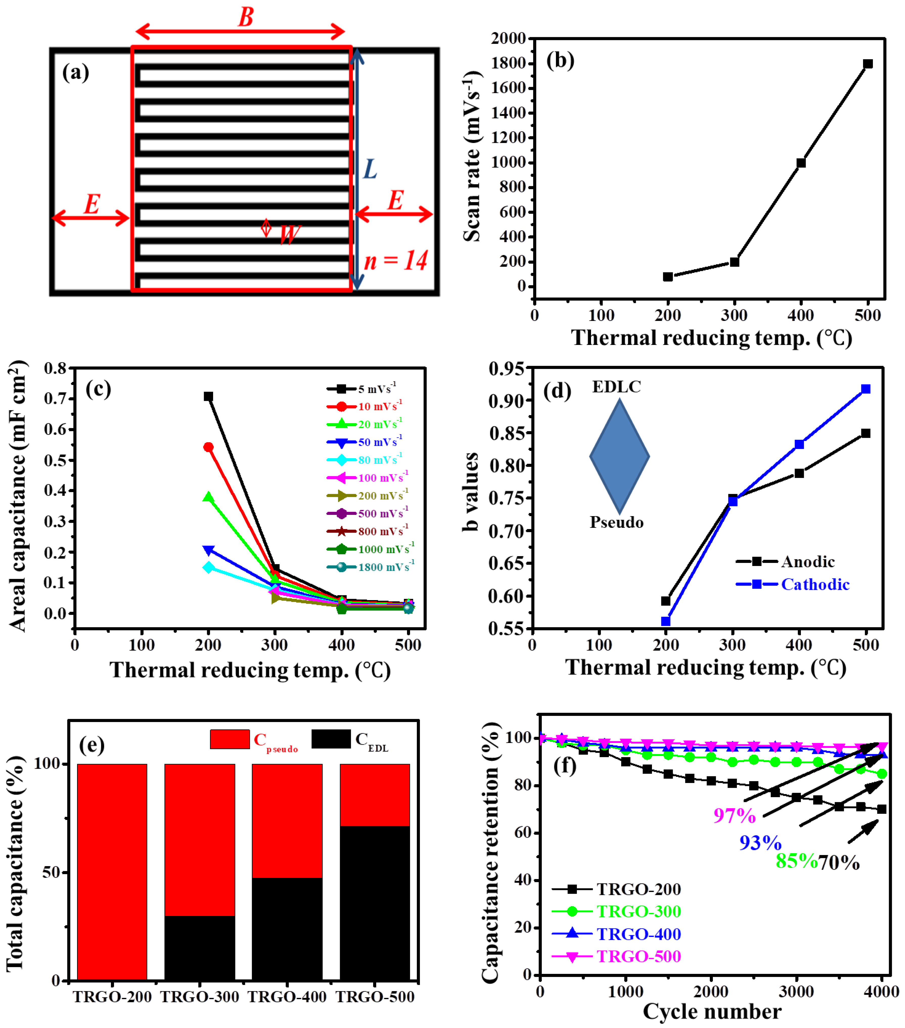 Nanomaterials 12 02211 g008