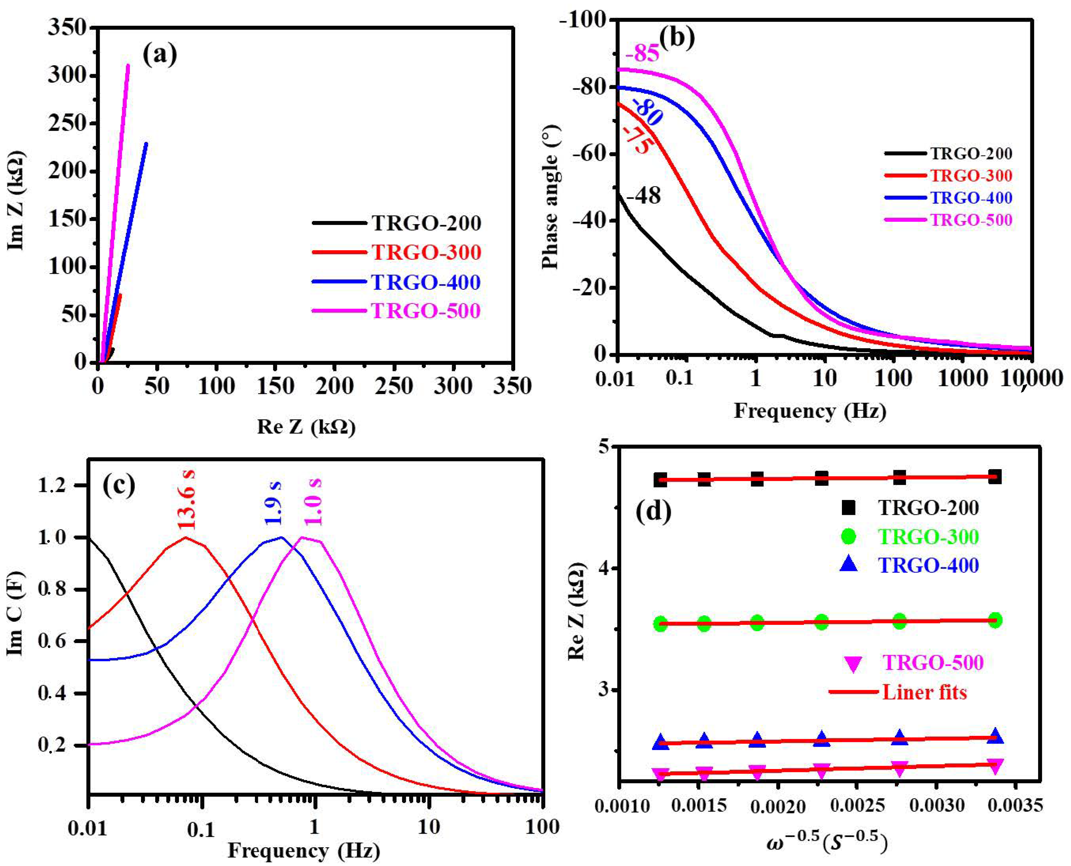 Nanomaterials 12 02211 g009