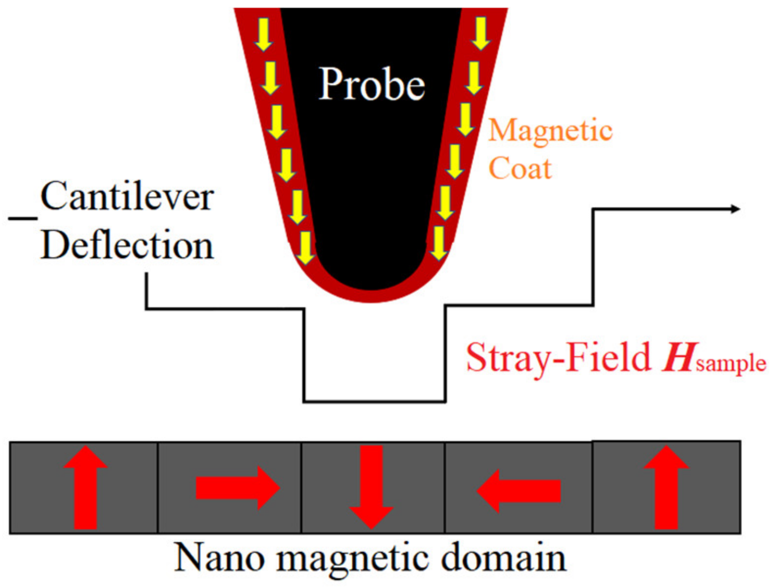 Nanomaterials 12 02212 g001 550