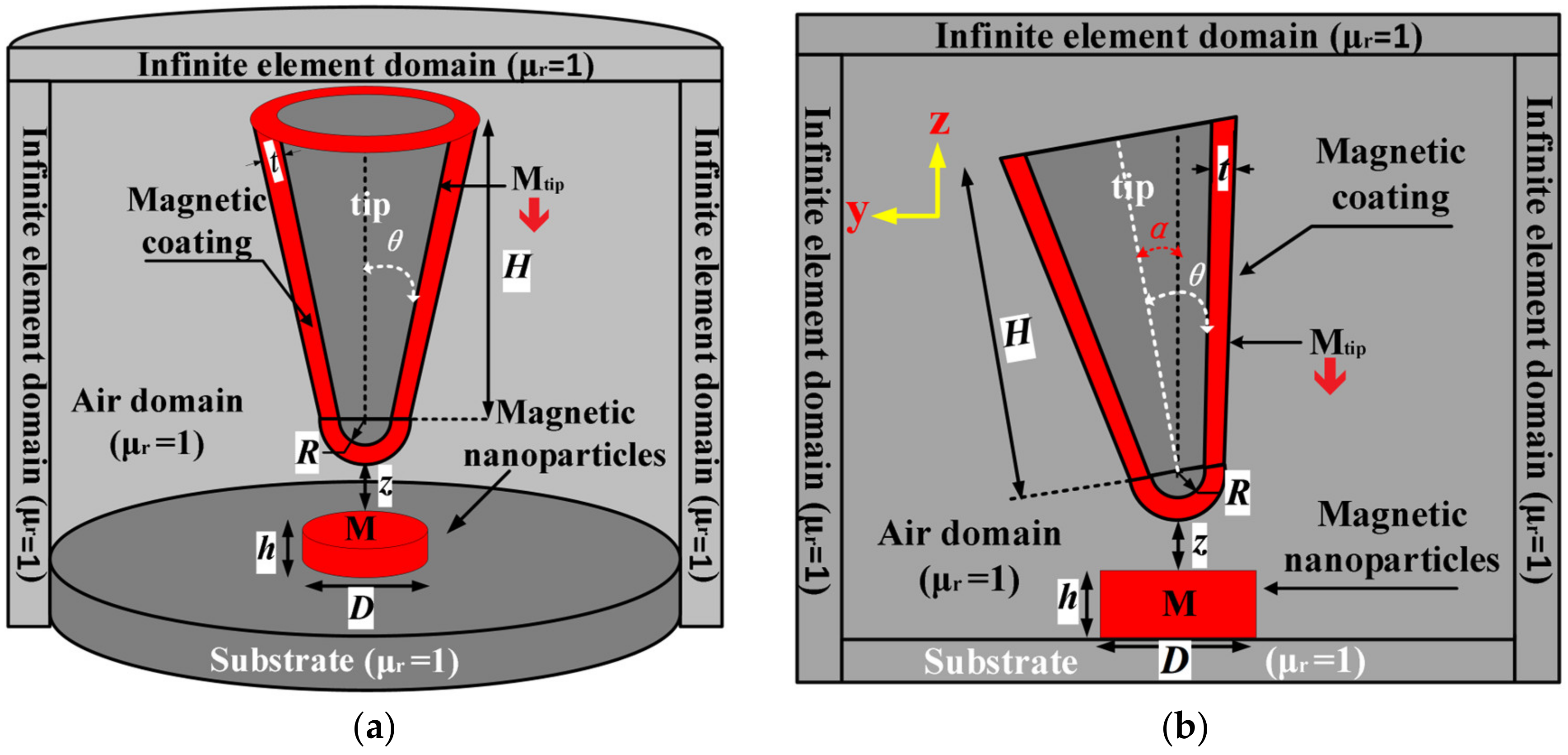 Nanomaterials 12 02212 g002 550