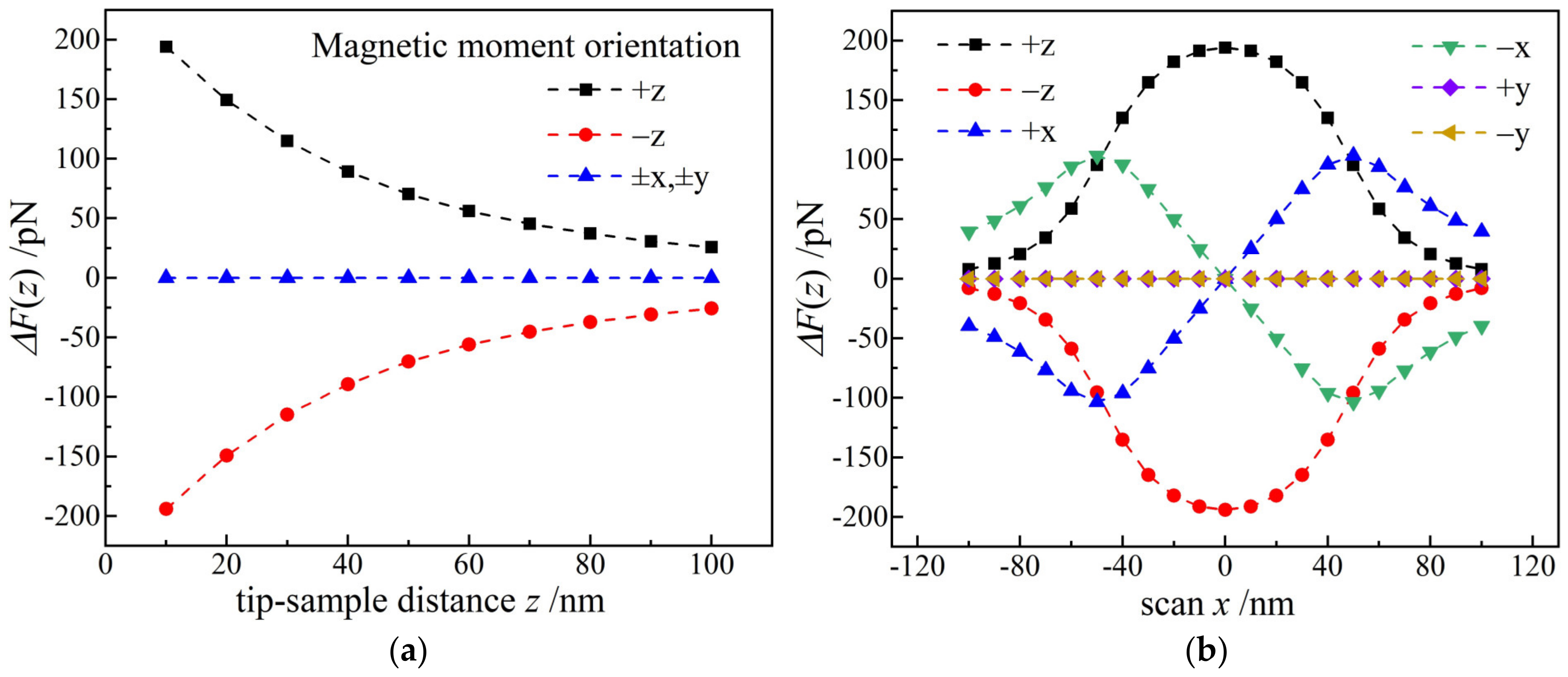 Nanomaterials 12 02212 g003 550