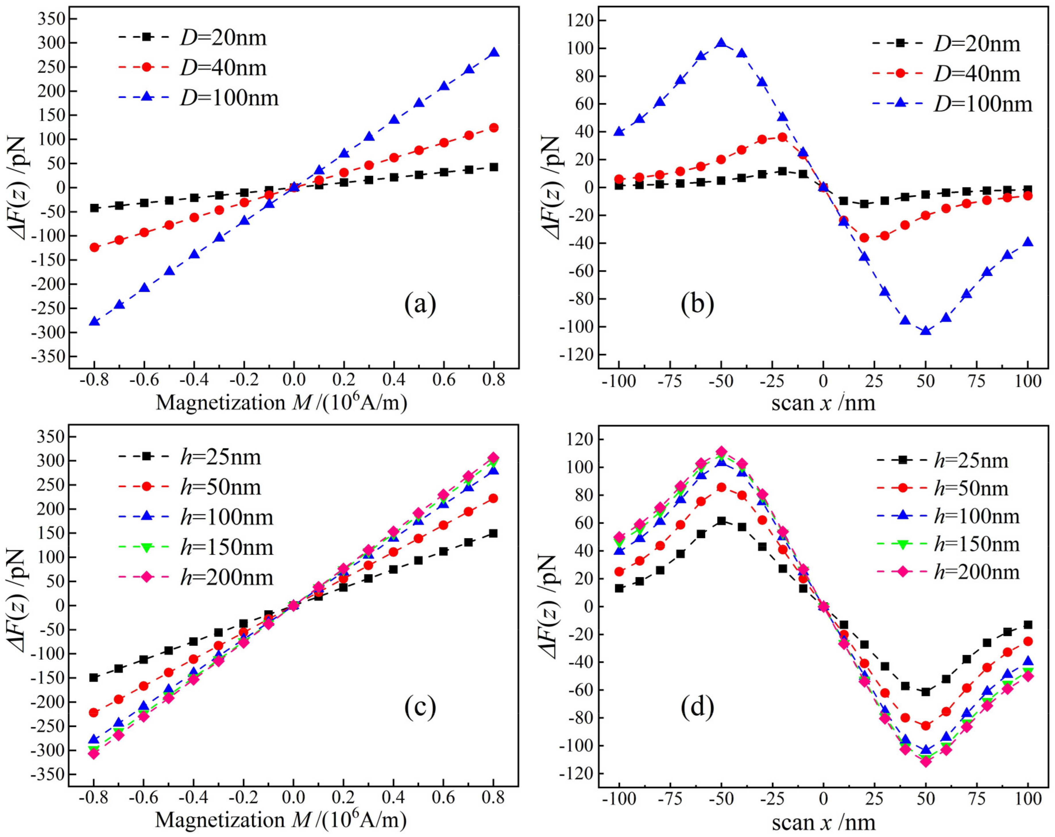Nanomaterials 12 02212 g004 550